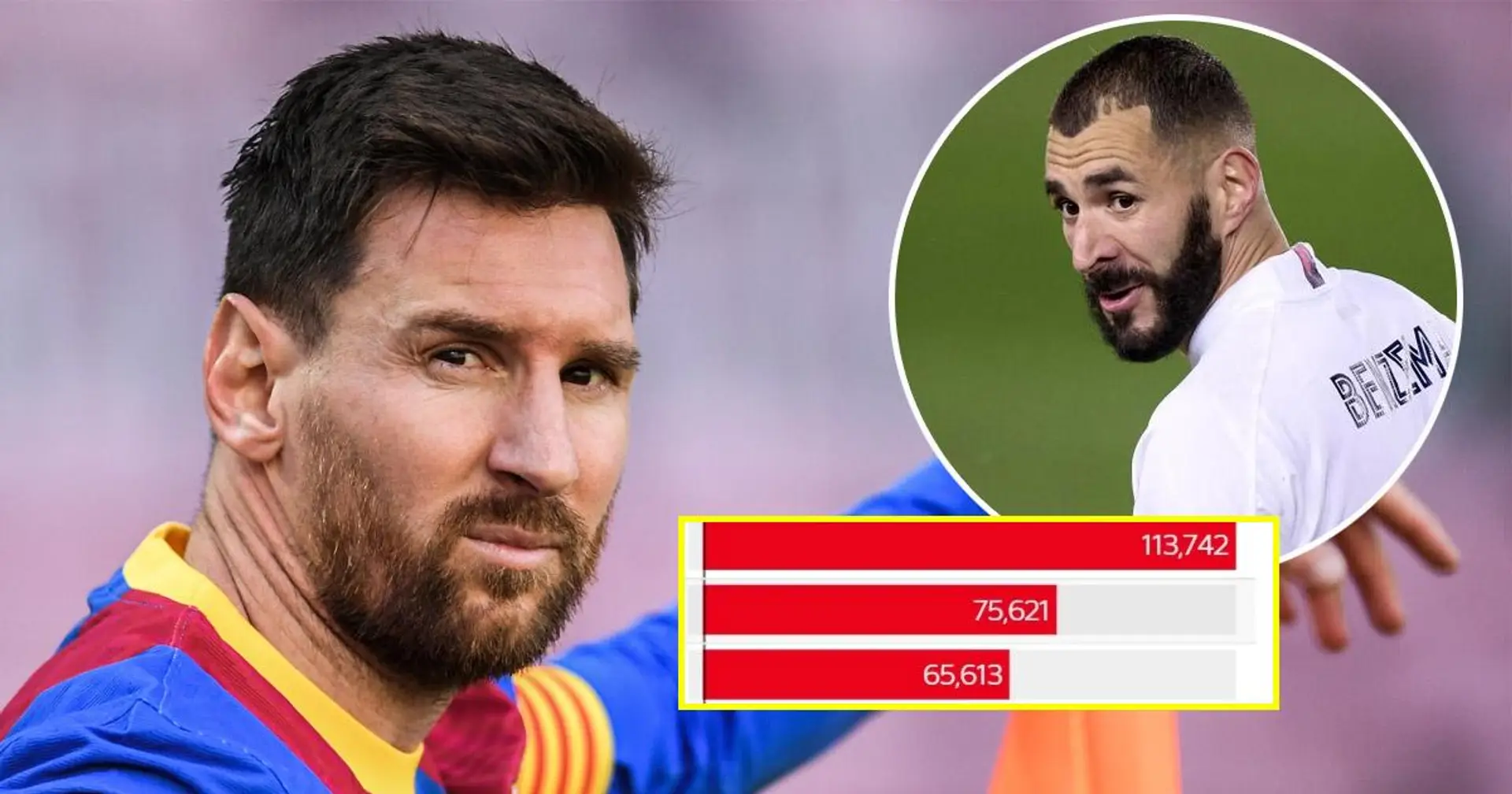 Leo Messi mène le classement "Power" de la Liga avec près de 40% de points en plus sur le deuxième Karim Benzema