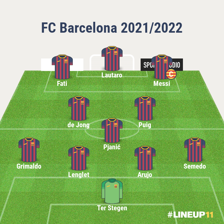 Xavi's 2021/2022 starting lineup - Força Barça - Tribuna.com