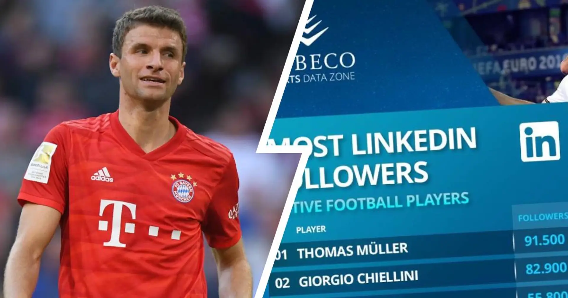 Thomas Müller hat mehr LinkedIn-Follower als jeder andere aktive Fußballprofi