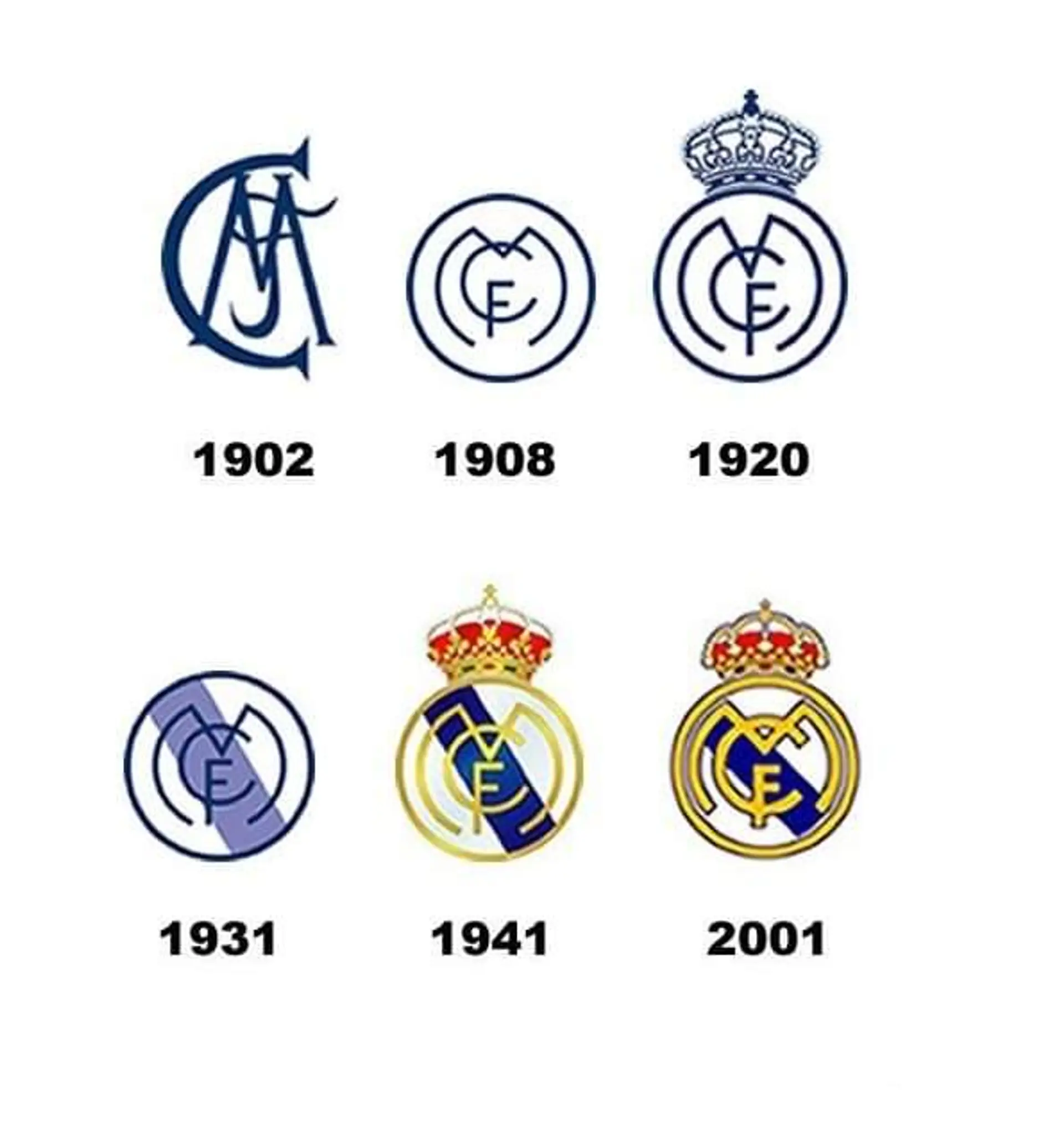 Evolution of the Crest...since 1902