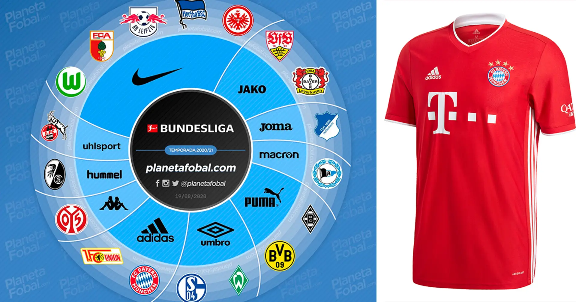 Bundesliga 2020-21 Trikot-Schlacht - Große Markenvielfalt, Nike führt