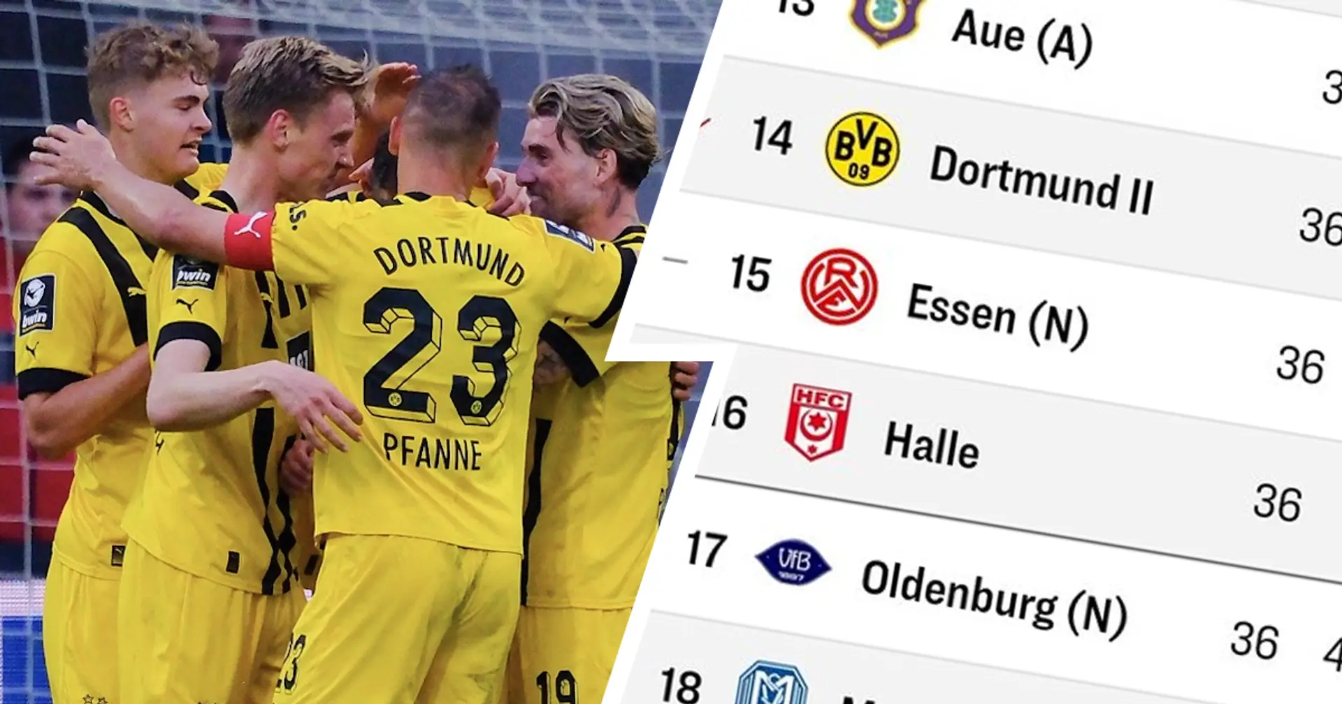 Borussia Dortmund sichert sich den Klassenerhalt in der 3. Liga!