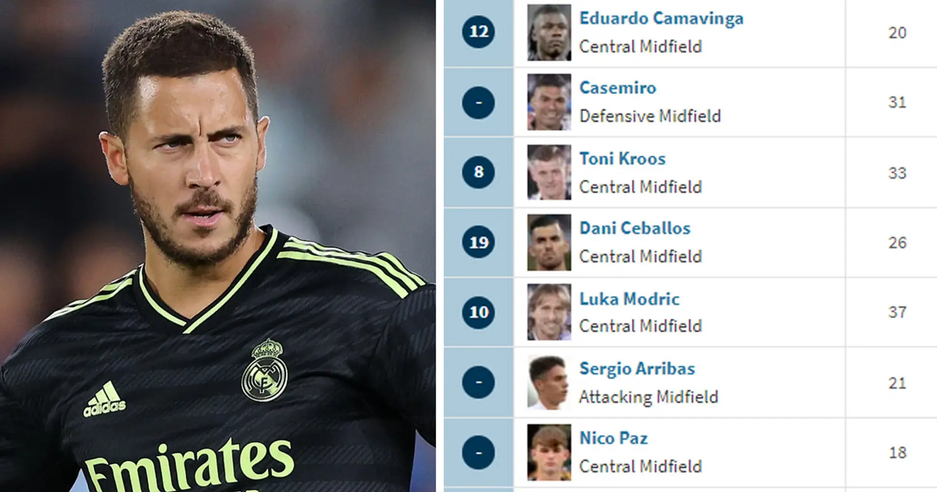 Hazard and 7 other under-radar players who could get more action as title race practically over