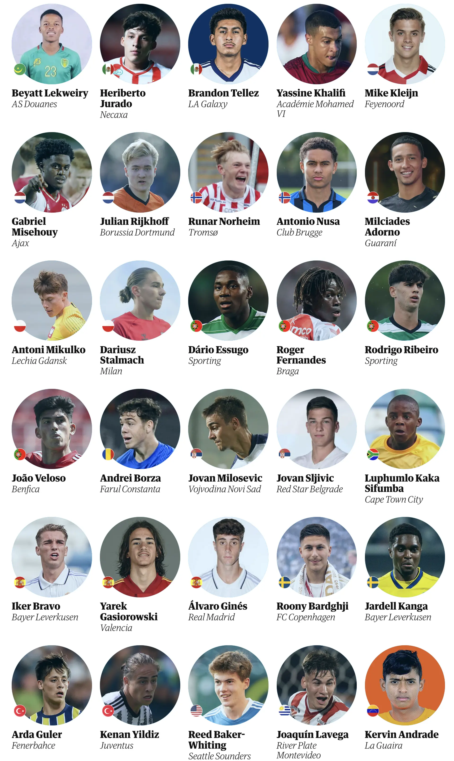 The Guardian составил список 60 самых талантливых футболистов 2005 года рождения. Двое из них выступают за «Реал»