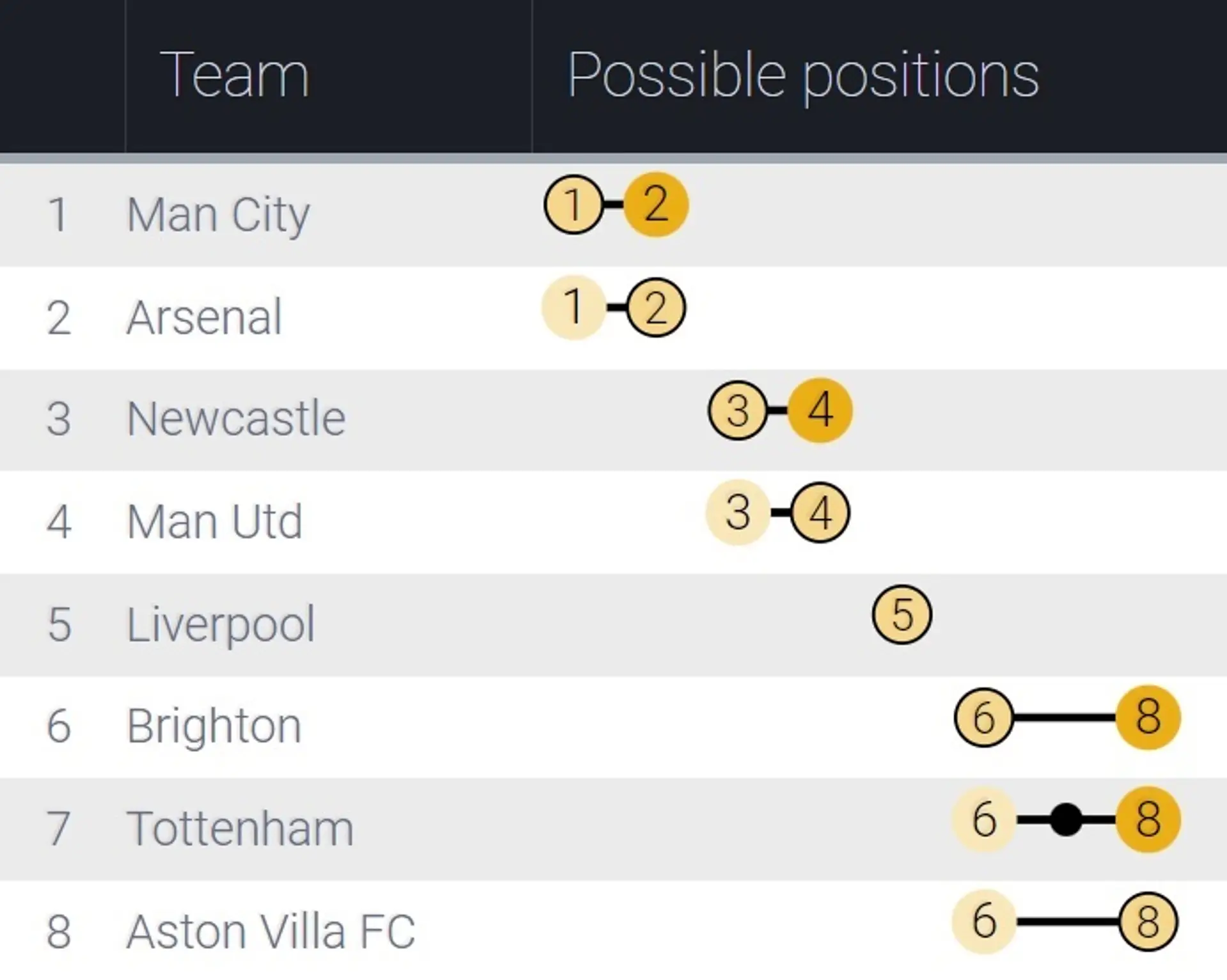 Liverpool Will Stay 5th How The Premier League Table Could Change This Weekend Football Tribuna Com