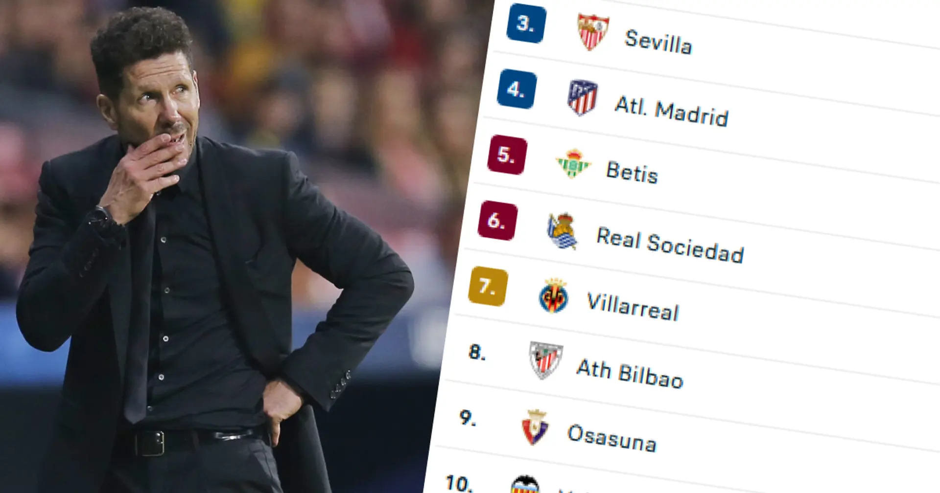 Clasificación actualizada de LaLiga: el Barça casi garantiza un lugar en la Champions después de que el Atlético y el Sevilla pierden puntos