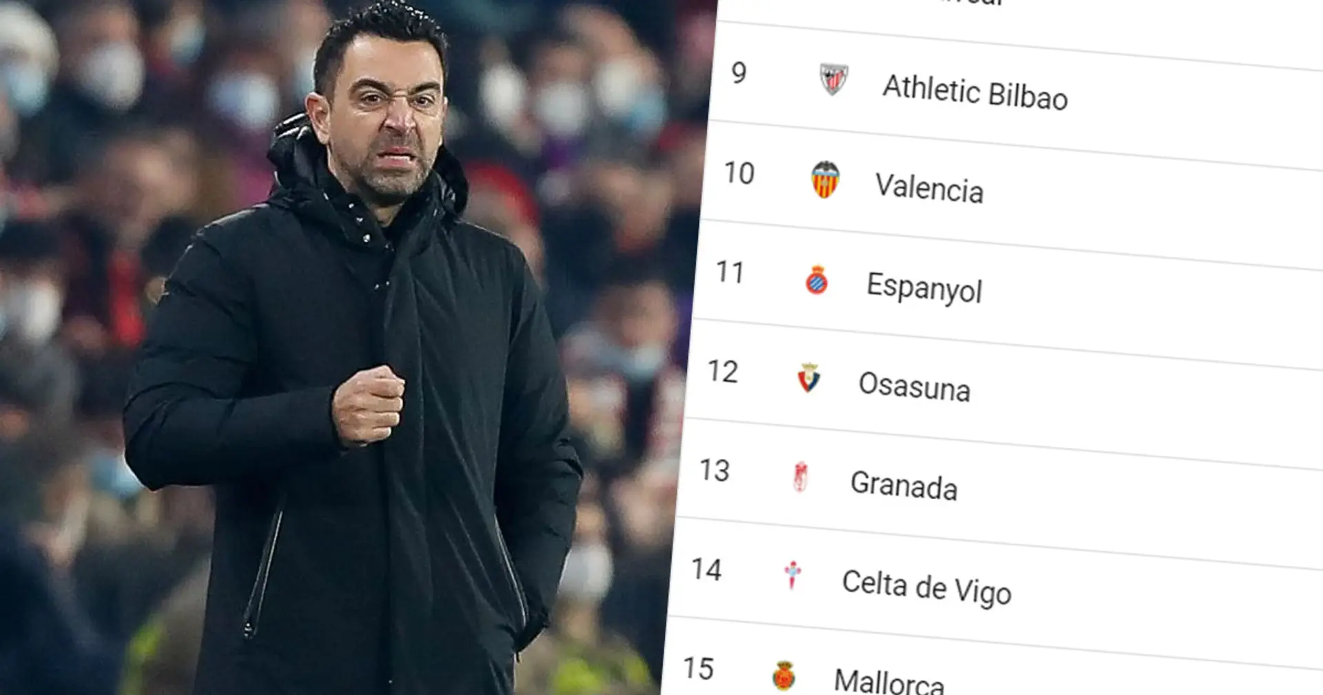 Barca ist trotz des Remis gegen Granada immer noch nur einen Punkt vom Champions-League-Platz entfernt