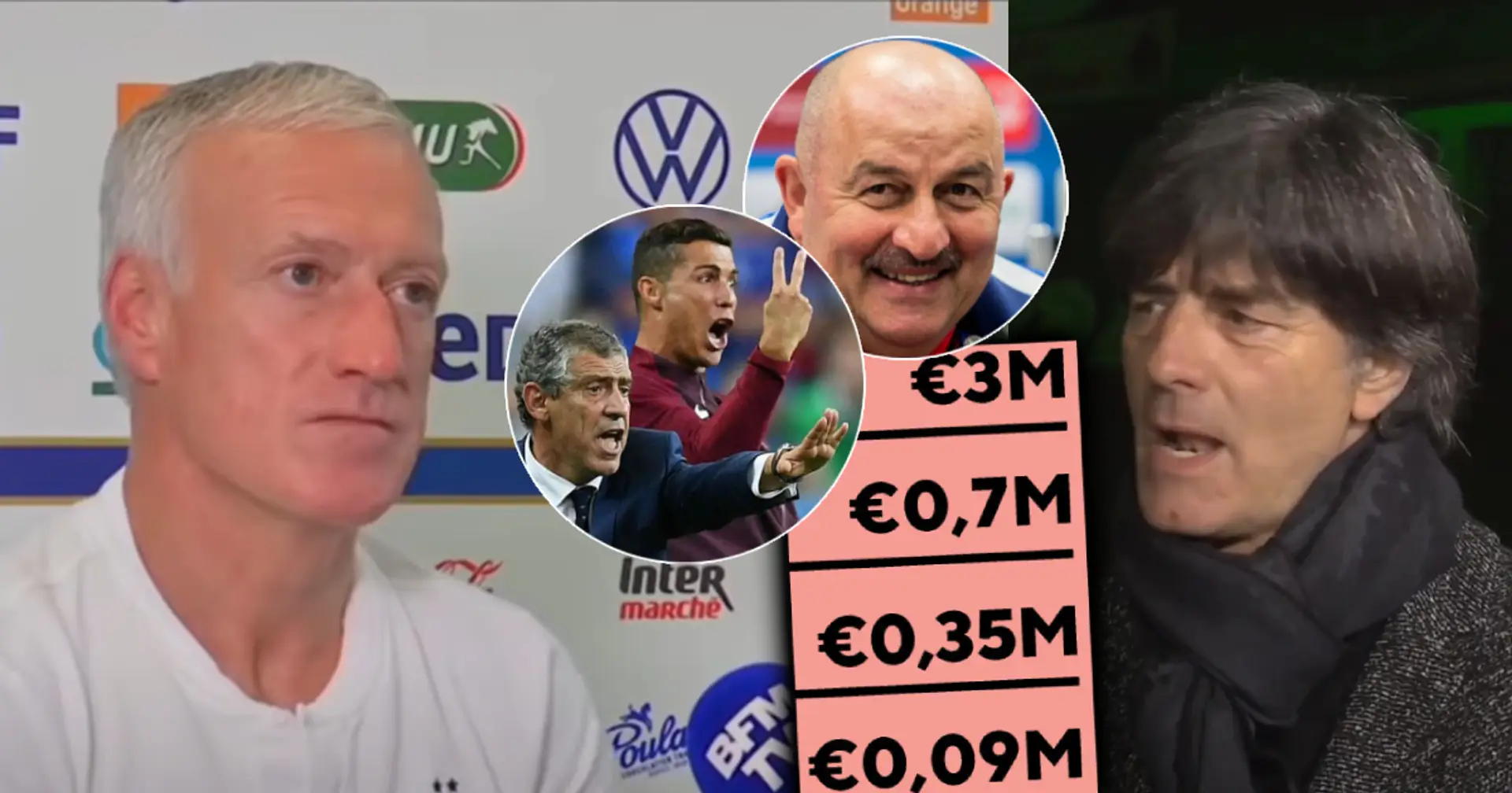 Most highly paid coaches at Euro 2020 revealed: Didier Deschamps only 2nd, Russia boss proves surprise