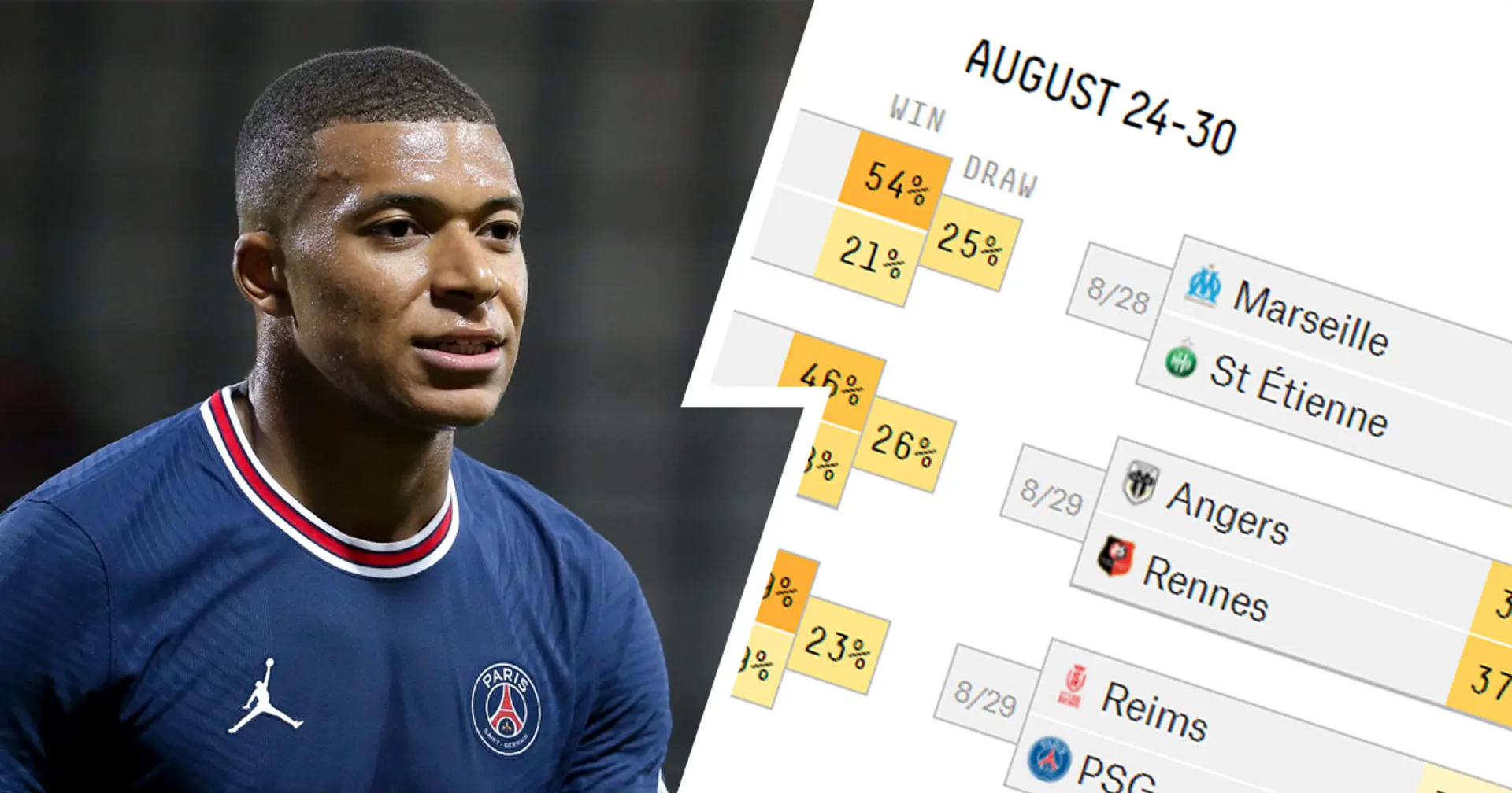 Will PSG go unbeaten against Reims? Supercomputer 'predicts' matchday 4 outcomes
