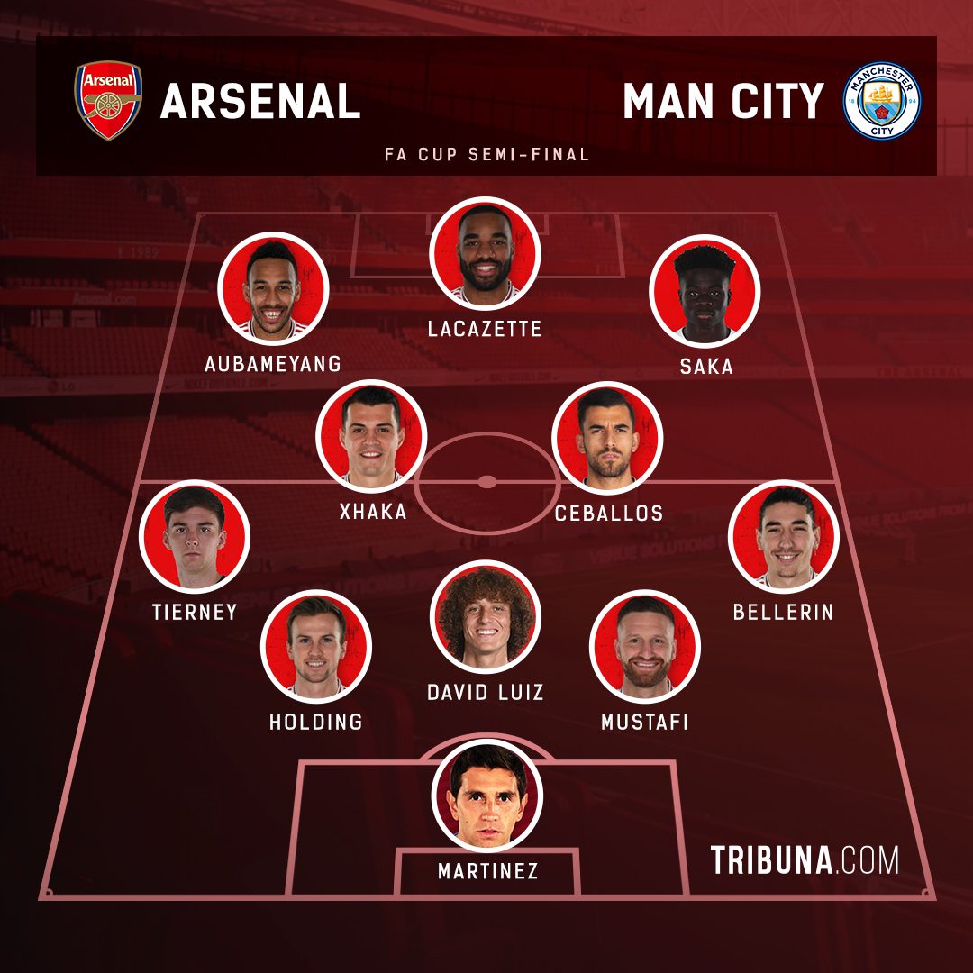 Arsenal vs Man City: preview, line-ups, score predictions, key stats and more - Football - Tribuna.com