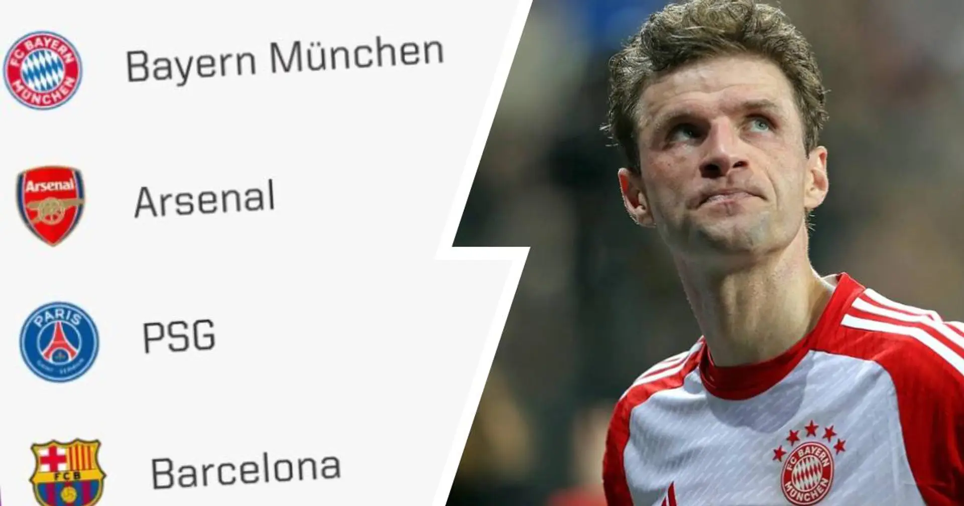 Drei Teams haben größere Chancen auf Champions-League-Sieg als Bayern - Opta