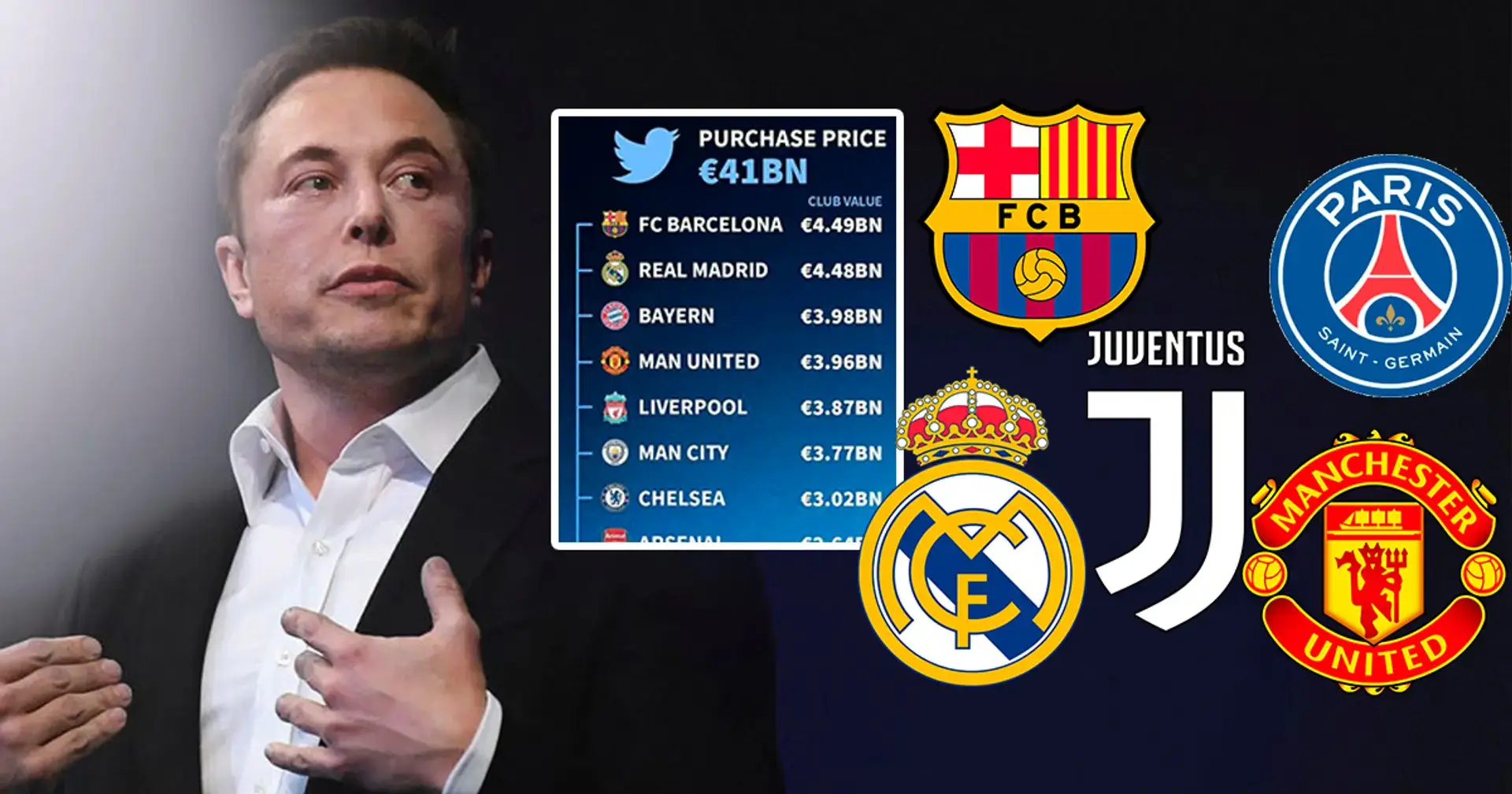 Elon Musk podría haber comprado 15 equipos de fútbol de élite por 40.000 millones de euros en lugar de Twitter 