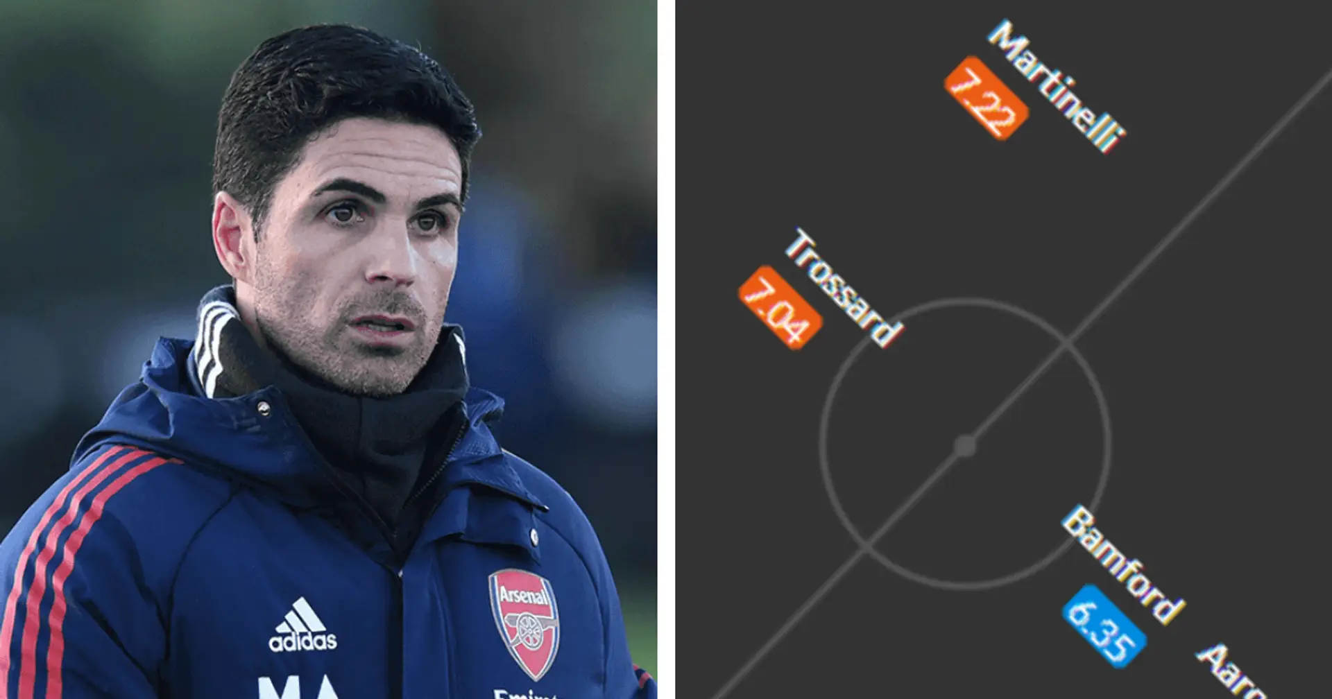 Arsenal without 4 first-team players: team news & potential starting XIs for Leeds clash