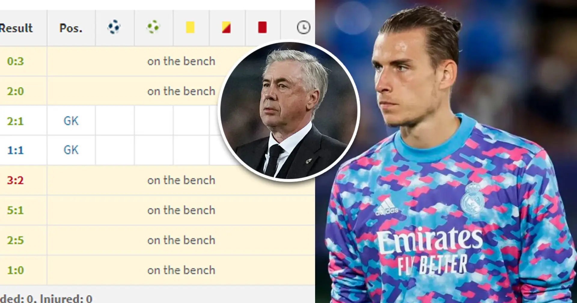 Lunin considers quiting Madrid this summer but it could depend on Ancelotti's future: explained
