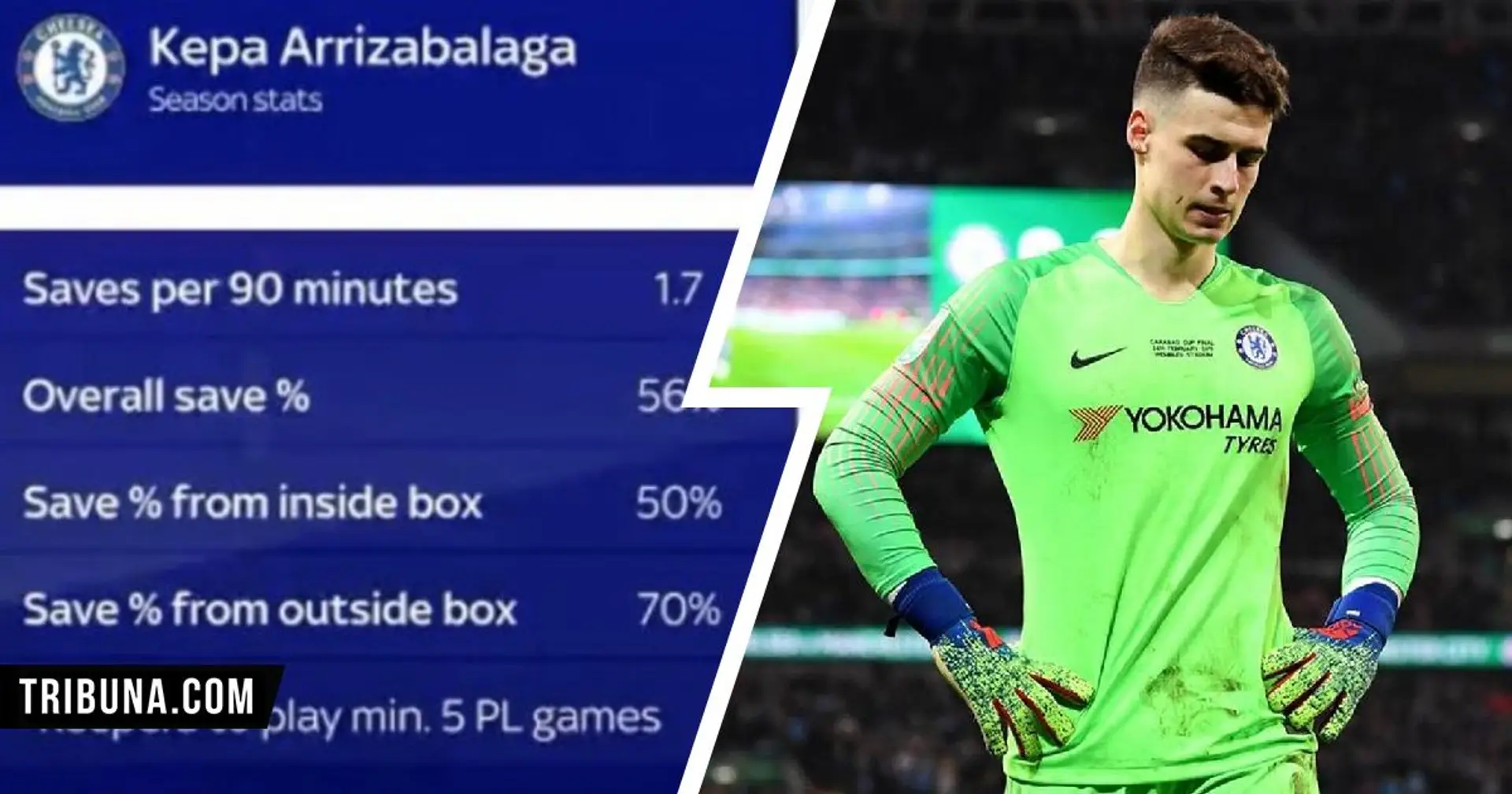 4 stats which highlight how poor Kepa has been this season 