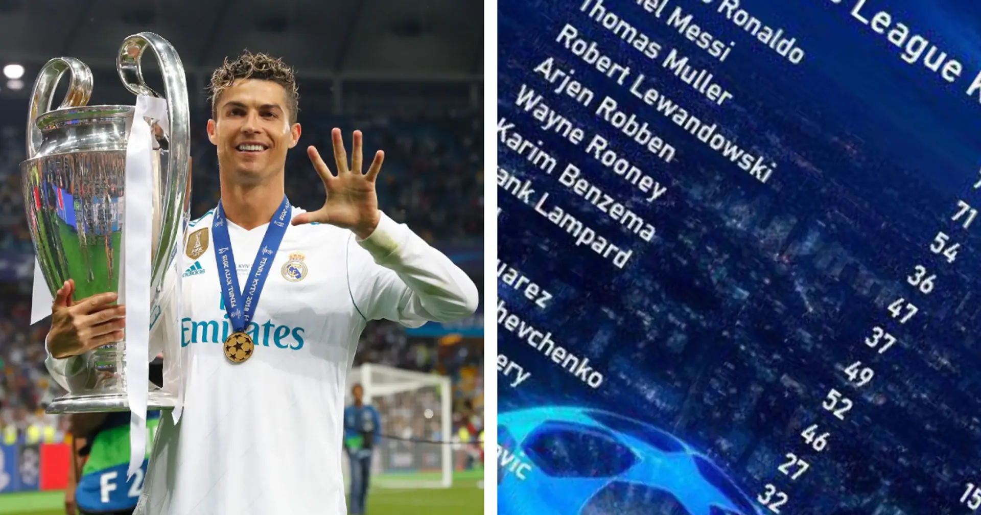 Ronaldo towers above all: ranking players by Champions League knockout goal involvement