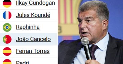 Le Barça ouvre de nouvelles négociations contractuelles avec son joueur le mieux payé (fiabilité : 4 étoiles)