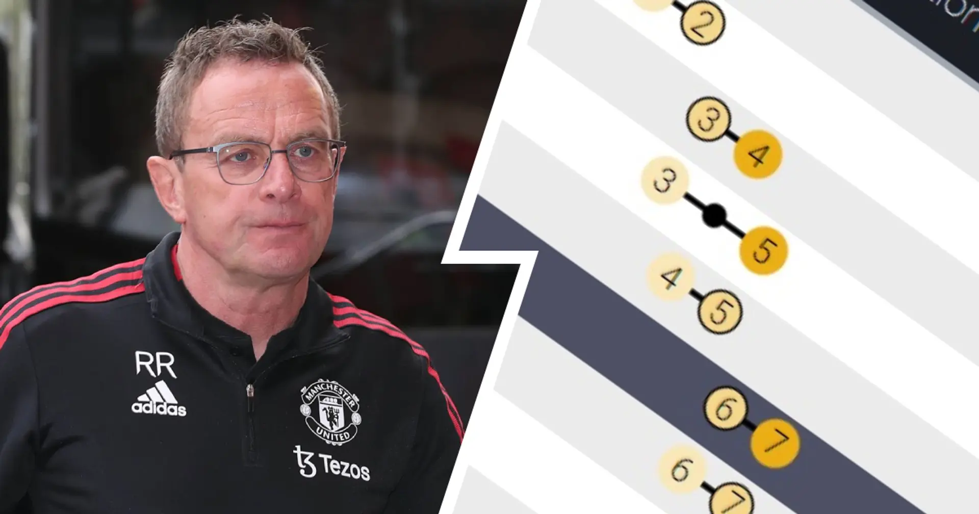 Europa or Conference League for Man United: how Premier League table can change on final day