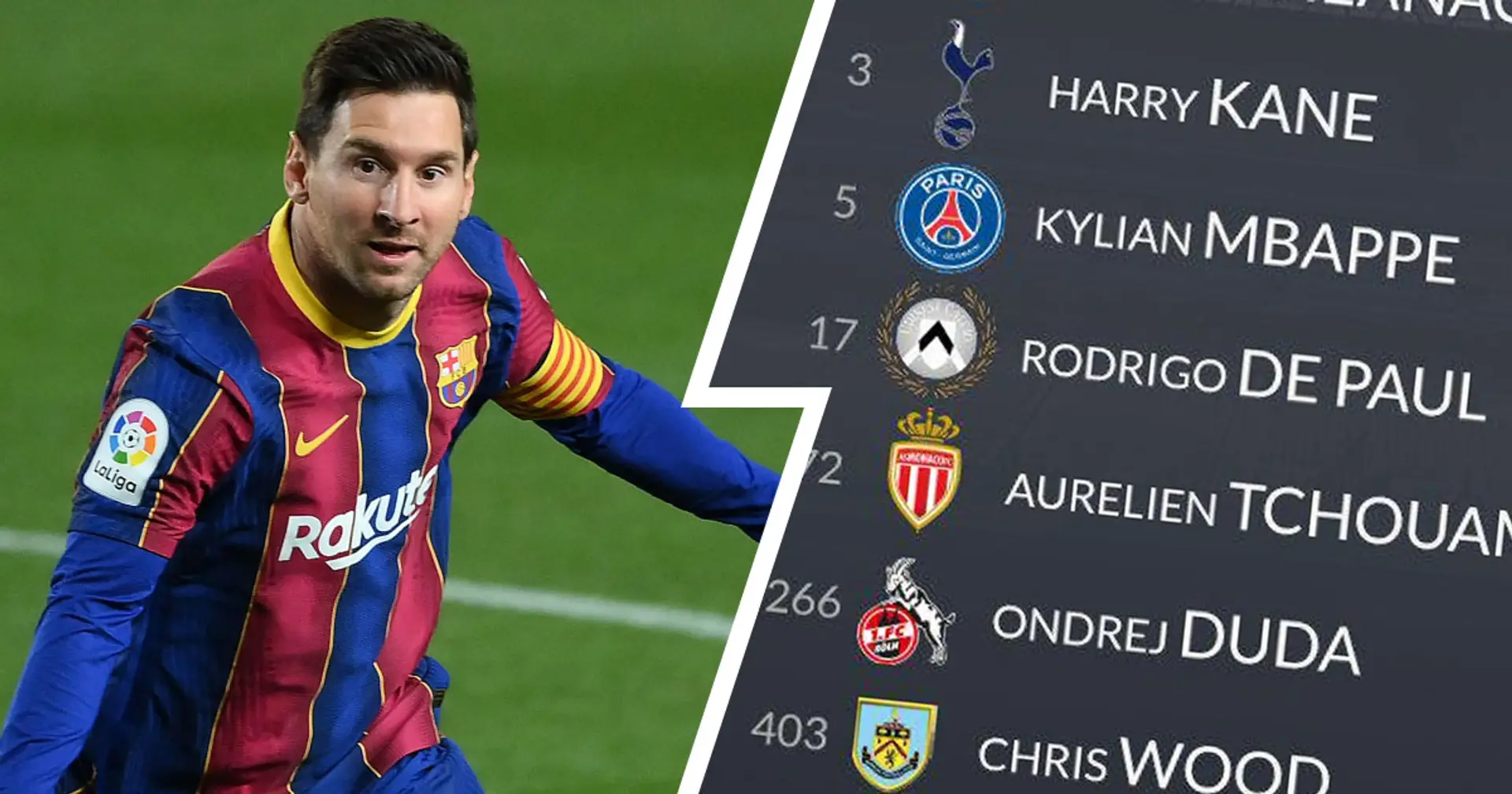 Ballon d'Or-worthy: Leo Messi most in-form player according to WhoScored