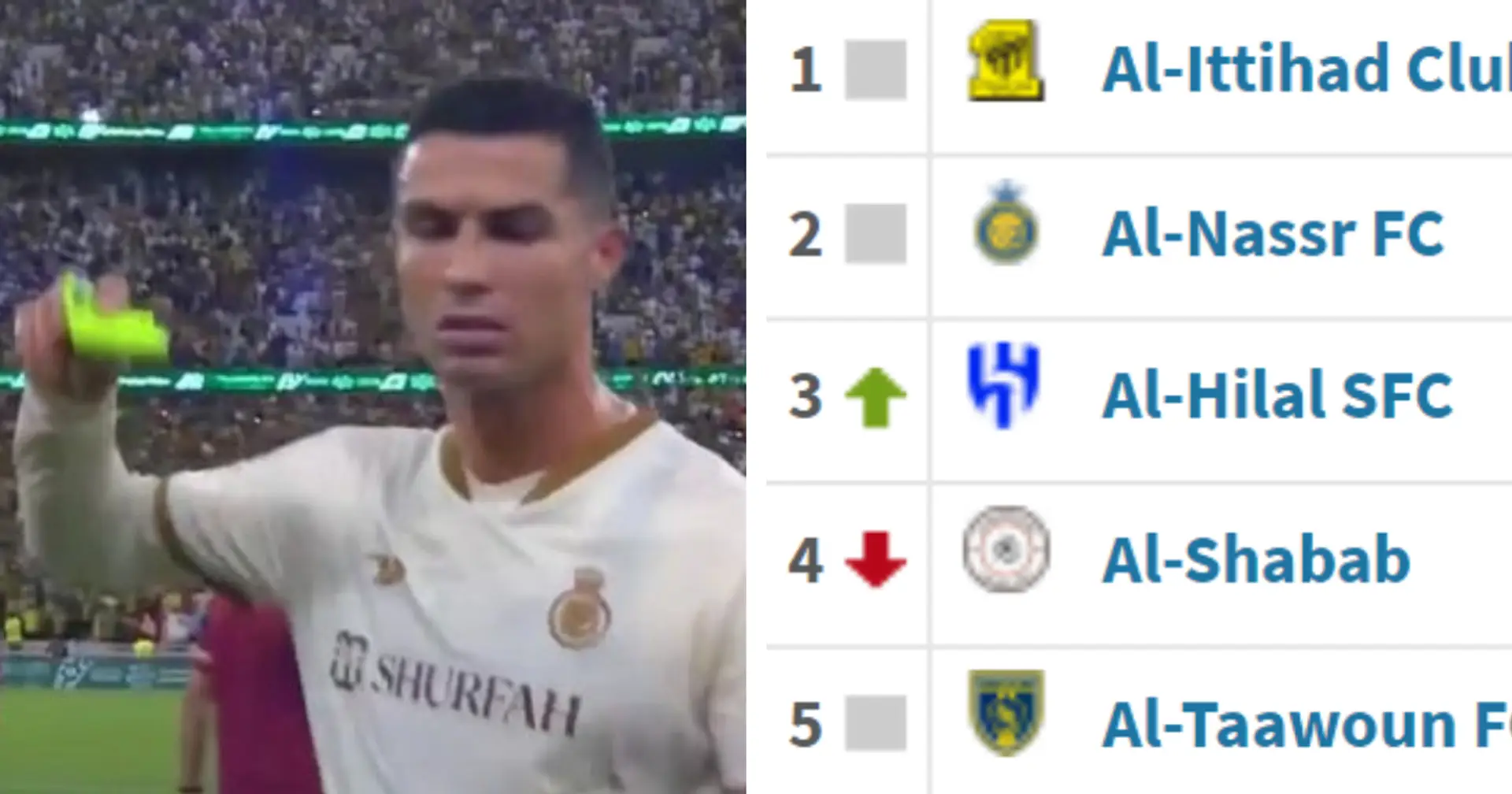 Cristiano Ronaldo's team finishes 2nd in Saudi Arabia league — they were top of the league when he came