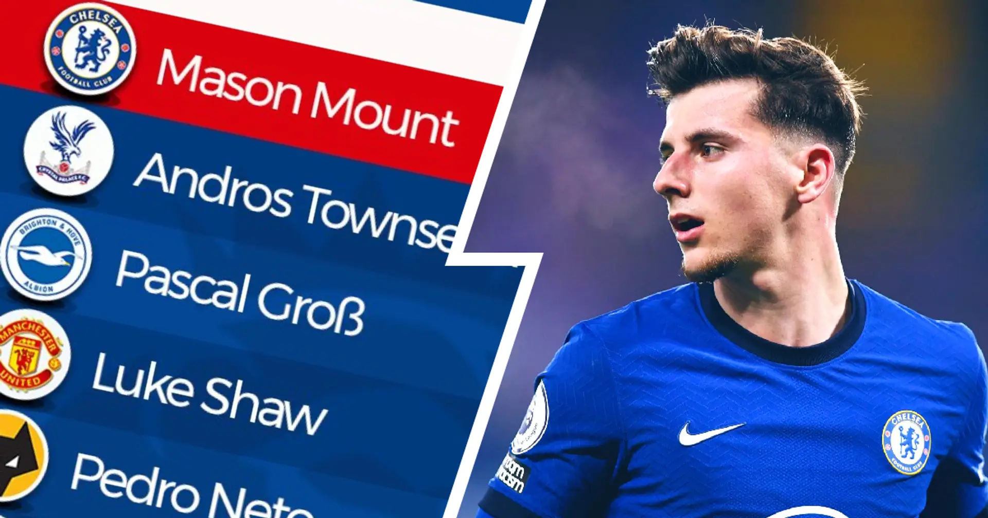 1st in the league: Mason Mount dominates PL players in unexpected crossing stat