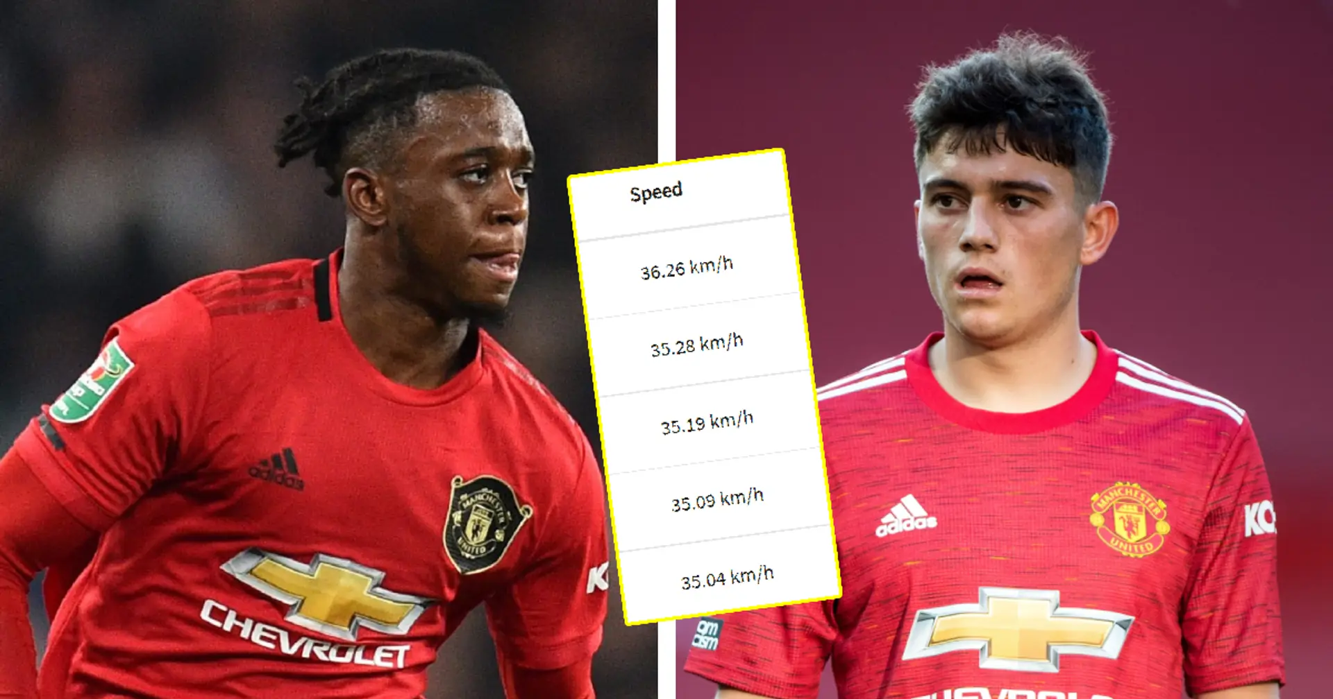 Not Wan-Bissaka or Dan James: Man United's fastest player in 2020/21 revealed 