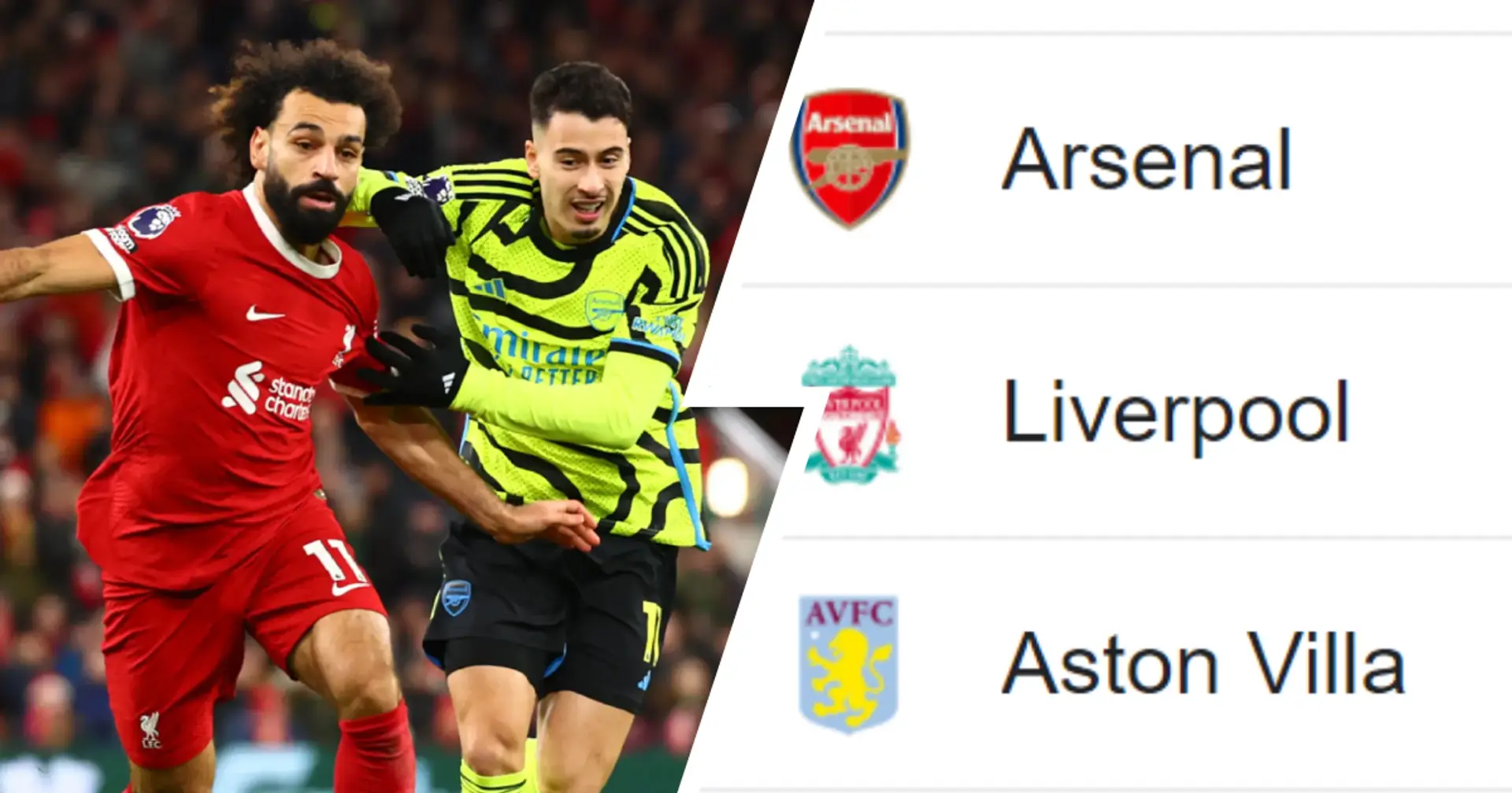 Liverpool still second: Premier League title race update after Arsenal draw