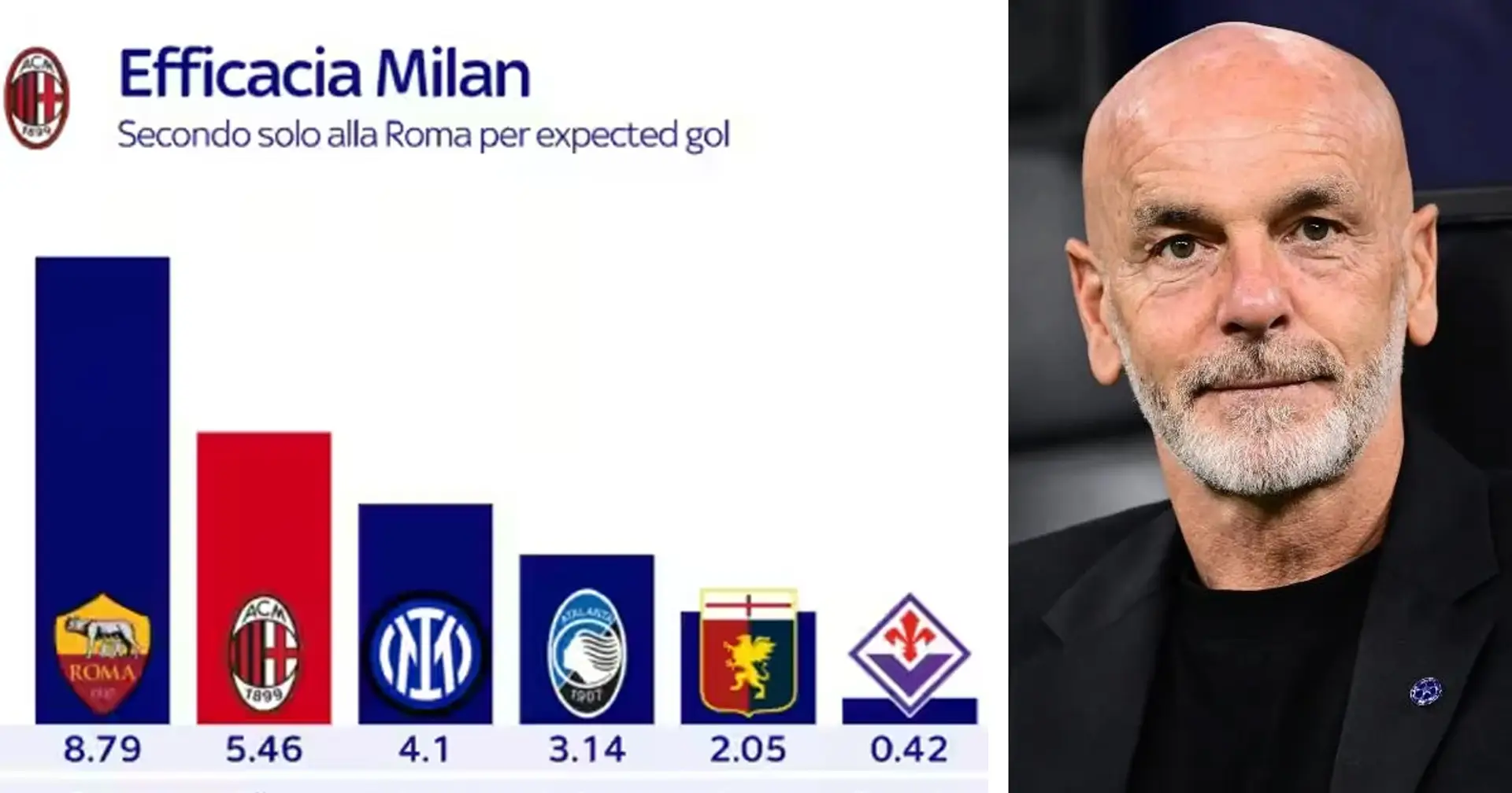 Concretezza, dribbling e non solo: 3 statistiche spiegano il gioco del Milan di Pioli nel 2023/24