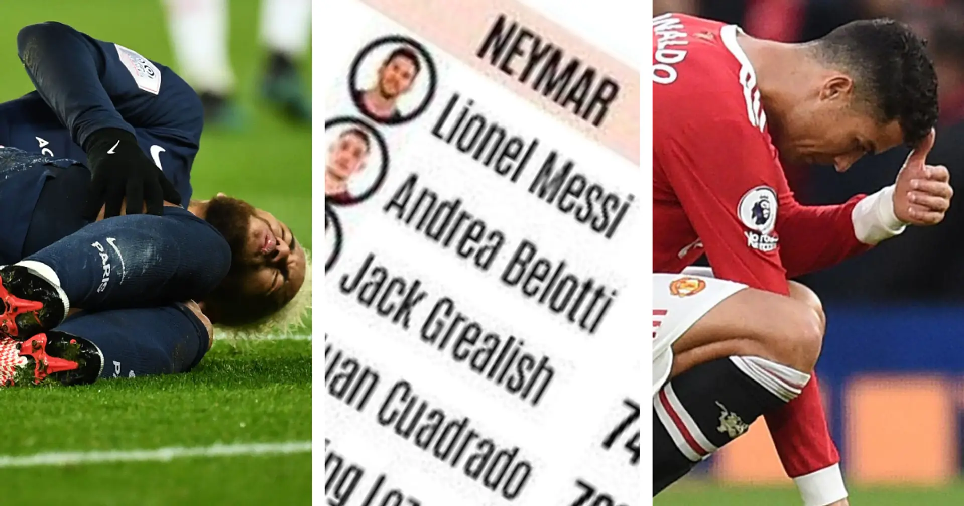 Most fouled players in the world revealed: Neymar first, Ronaldo not in top 10