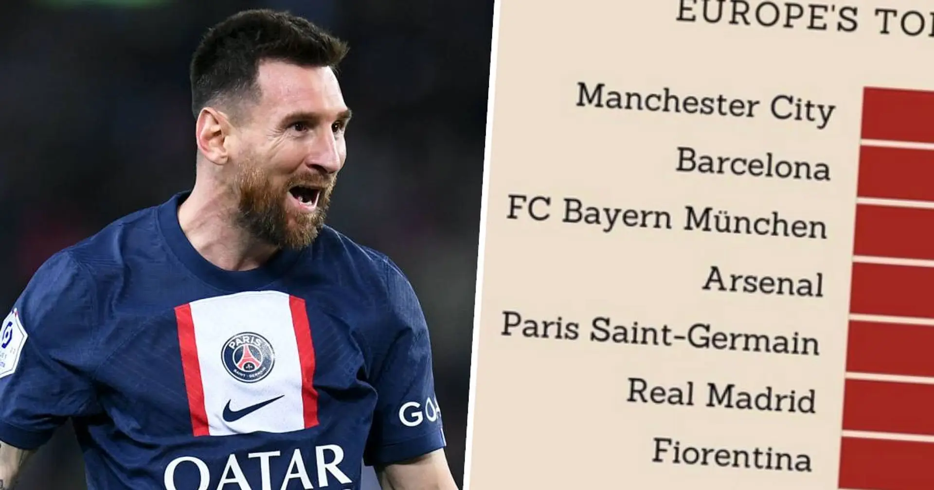 Plusieurs stats classent le PSG parmi les meilleures équipes d'Europe ...