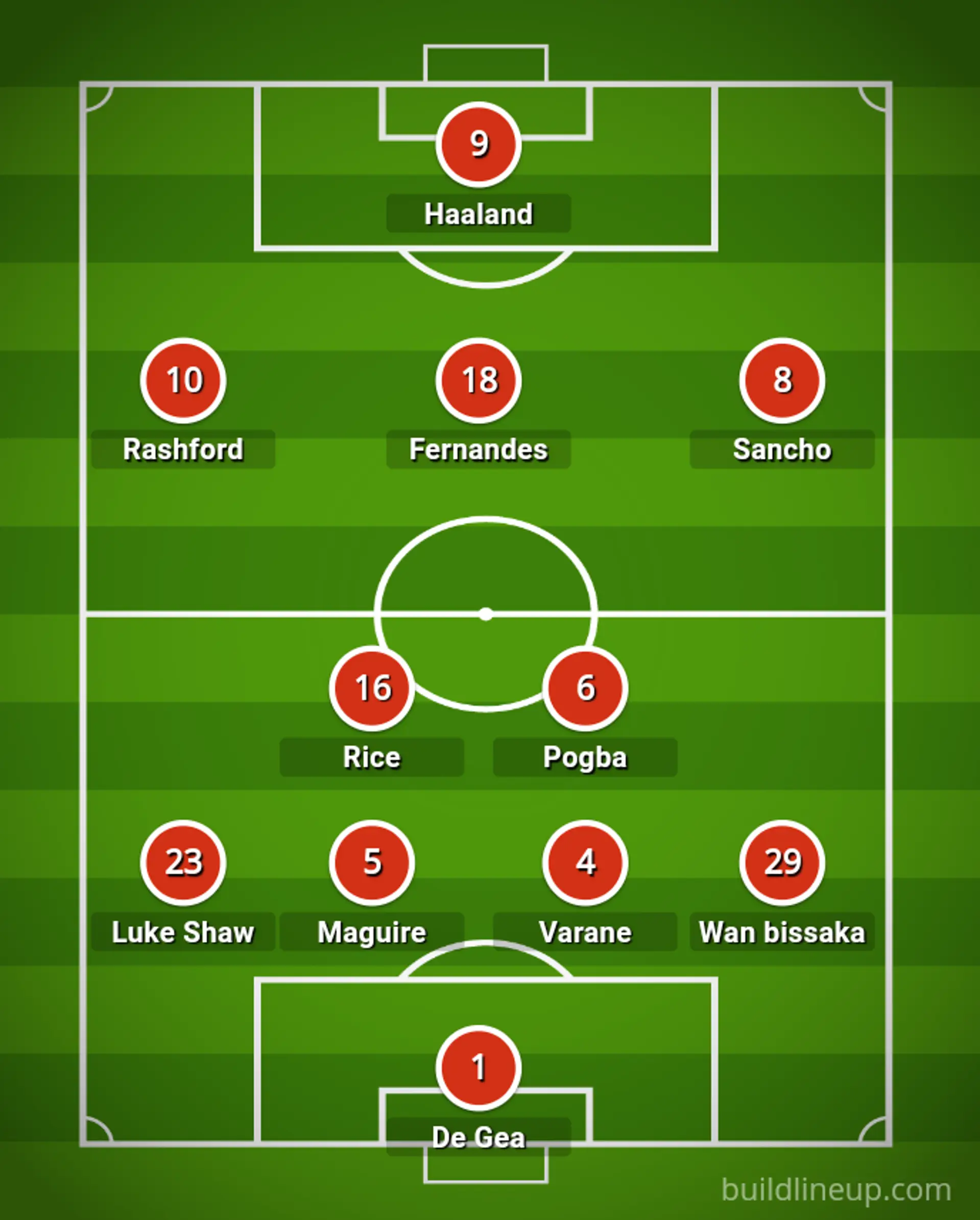 Manchester United Line up for the next two seasons (Vision 2022)
