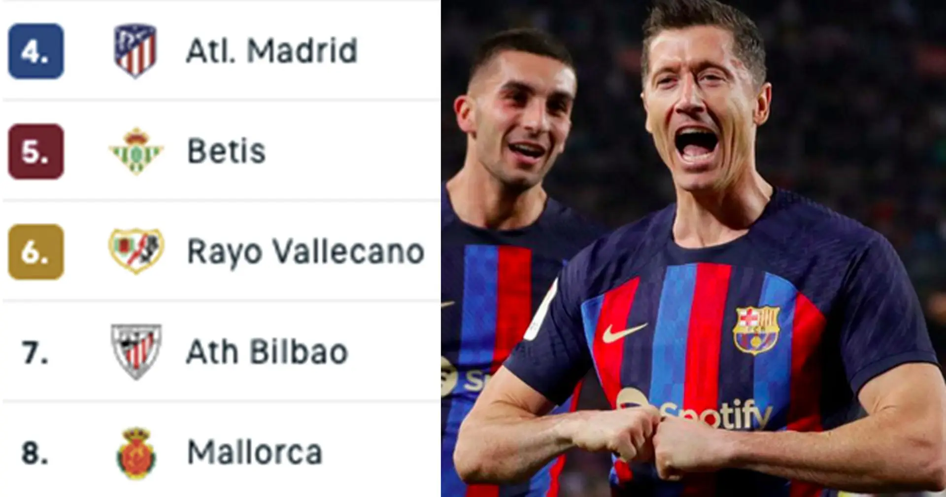 Le Barça reprend une avance de 8 points sur le Real Madrid : classement de la Liga