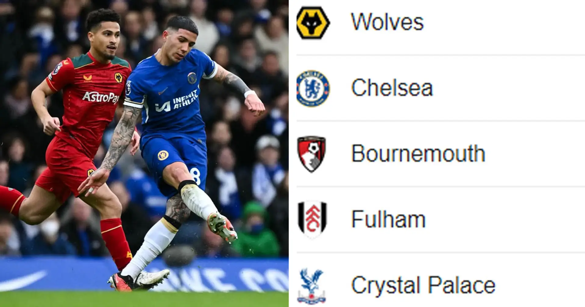 Chelsea drop out of top-10: latest Premier League standings