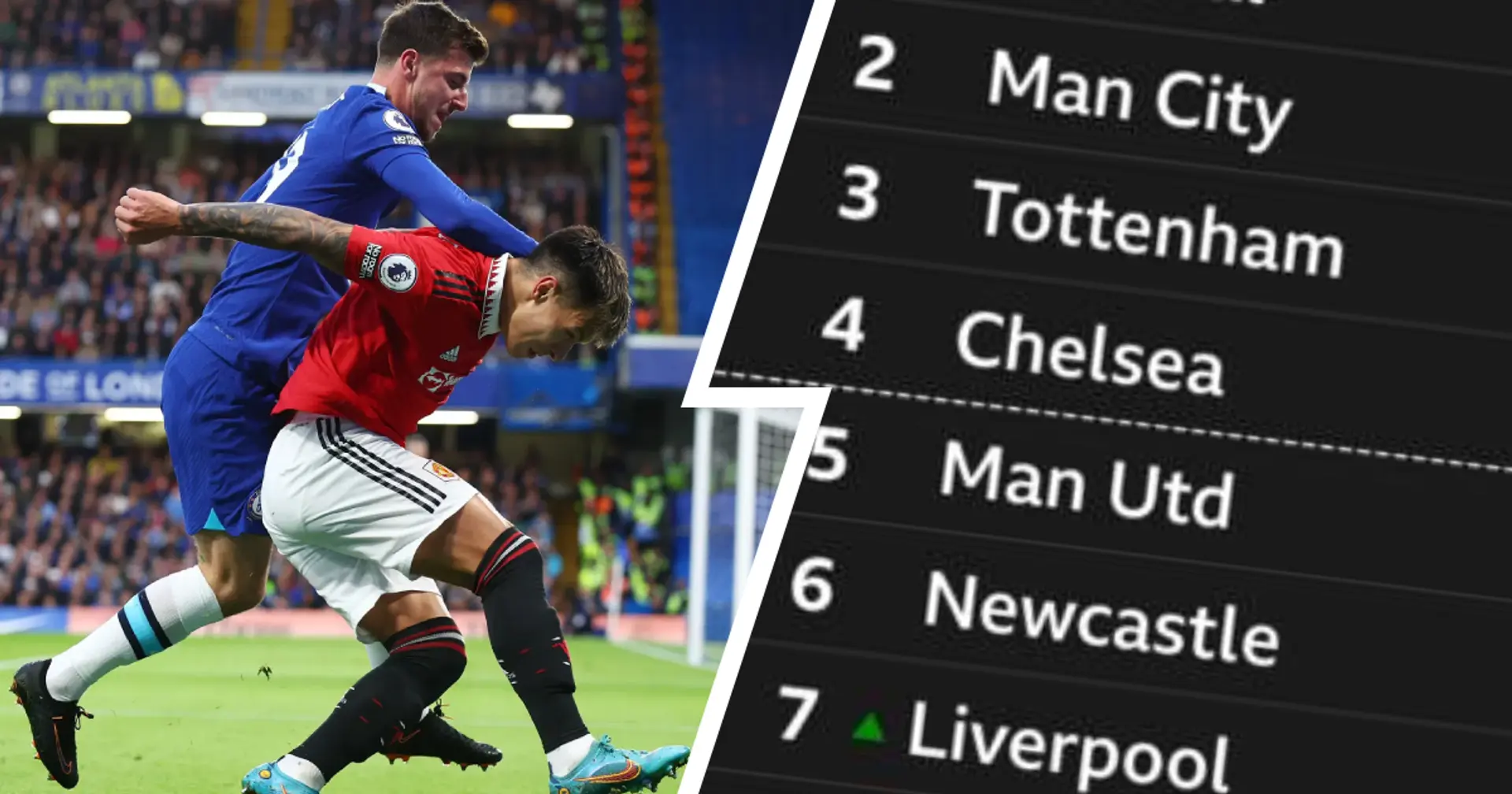 Chelsea still one point ahead of United: Premier League standings after Saturday matches