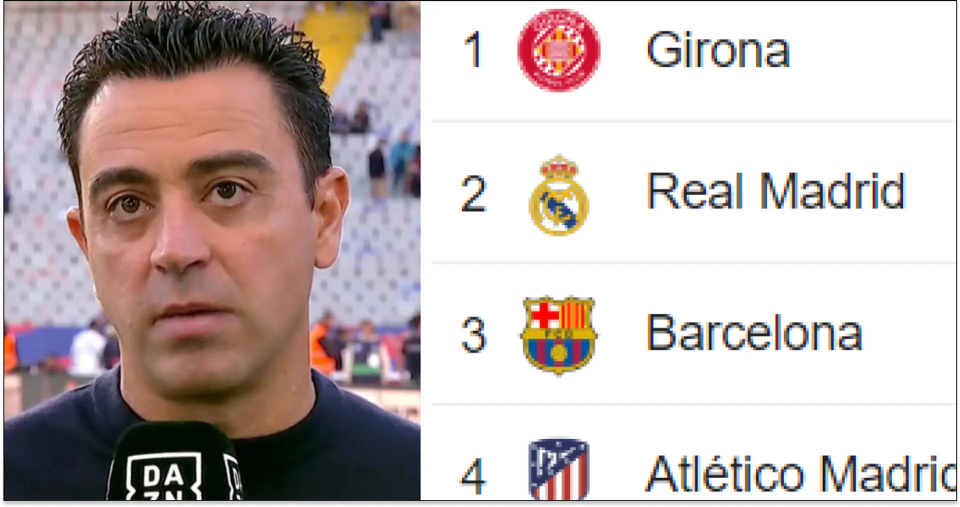El Girona en primero tras el error del Madrid: clasificación actual de La Liga
