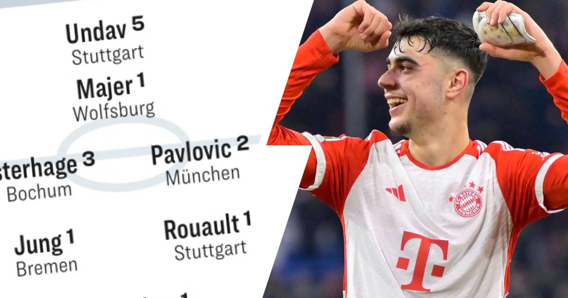 Glückwunsch, Aleks! Pavlovic steht in der kicker-Elf des 20. Bundesliga-Spieltags