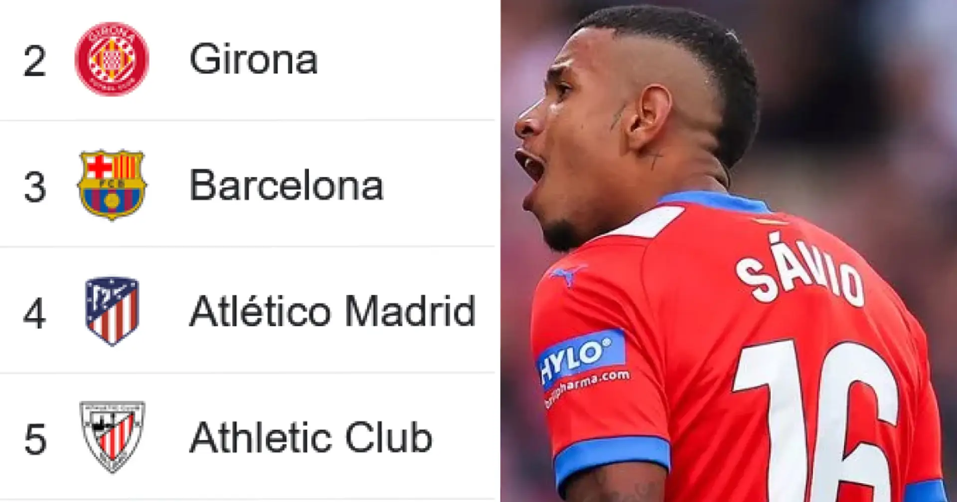 Girona overtake Barca: Updated La Liga standings after 26 games