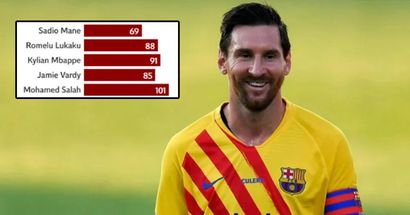 Leo Messi fait partie du top 3 des meilleurs finisseurs européens depuis 2016