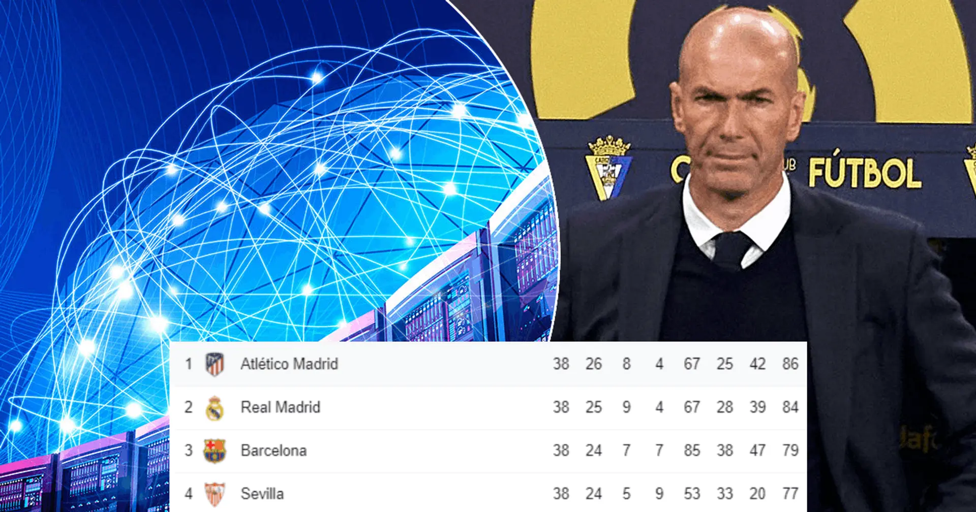 Super Computer correctly predicted Real Madrid's finish in La Liga at the start of season