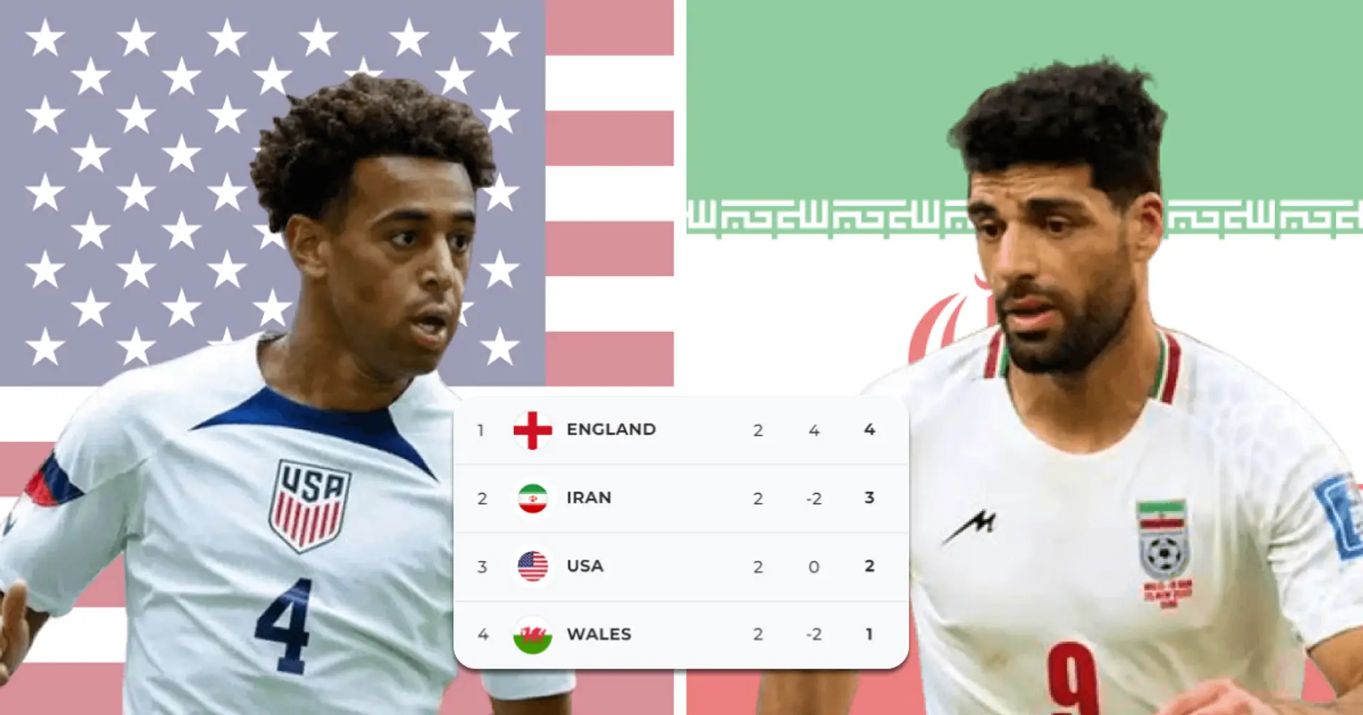 USA vs Iran at World Cup - place your bet & get a bonus!