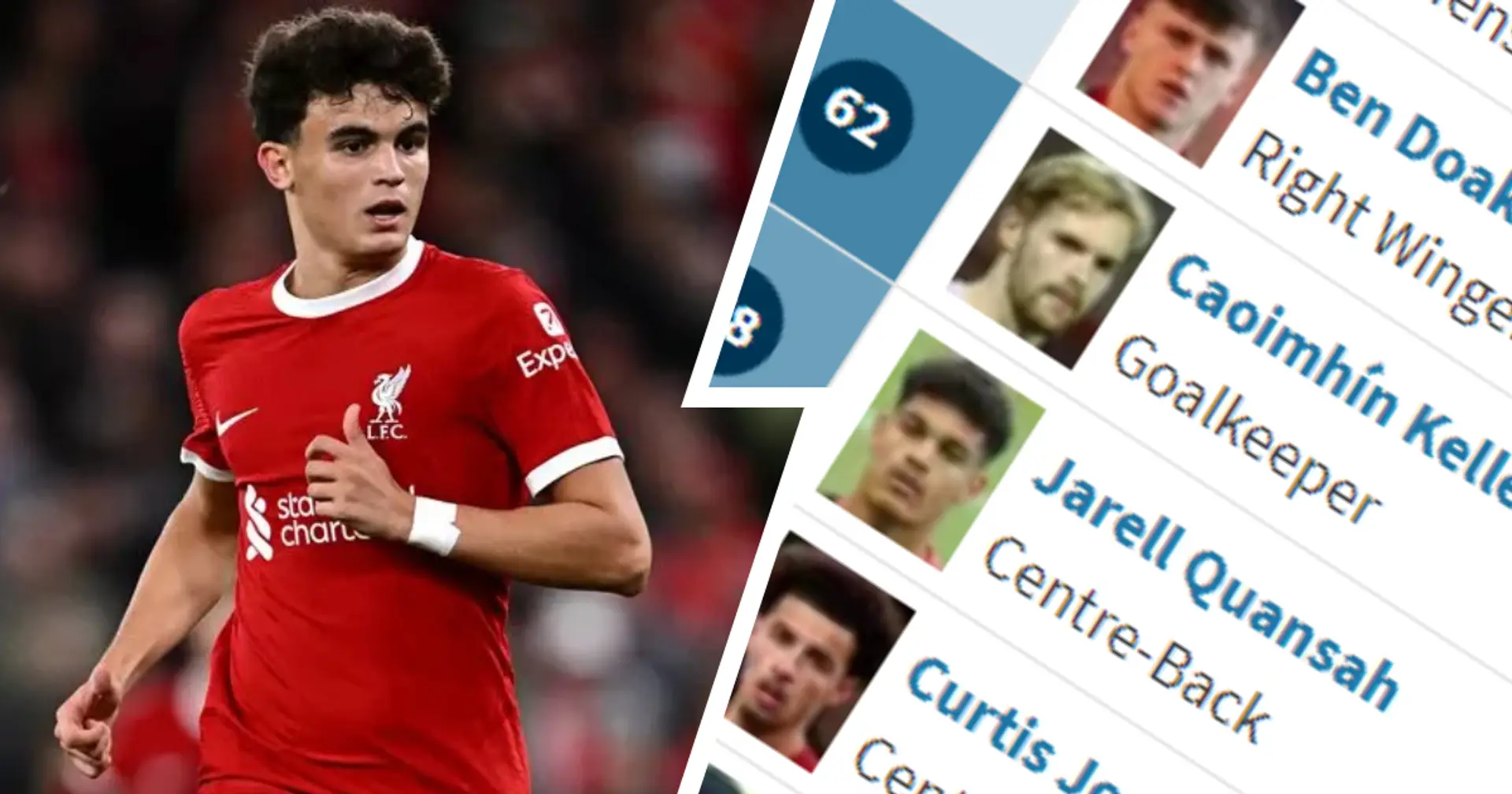Bajcetic and Ben Doak barely feature: Liverpool players with least minutes played so far this season