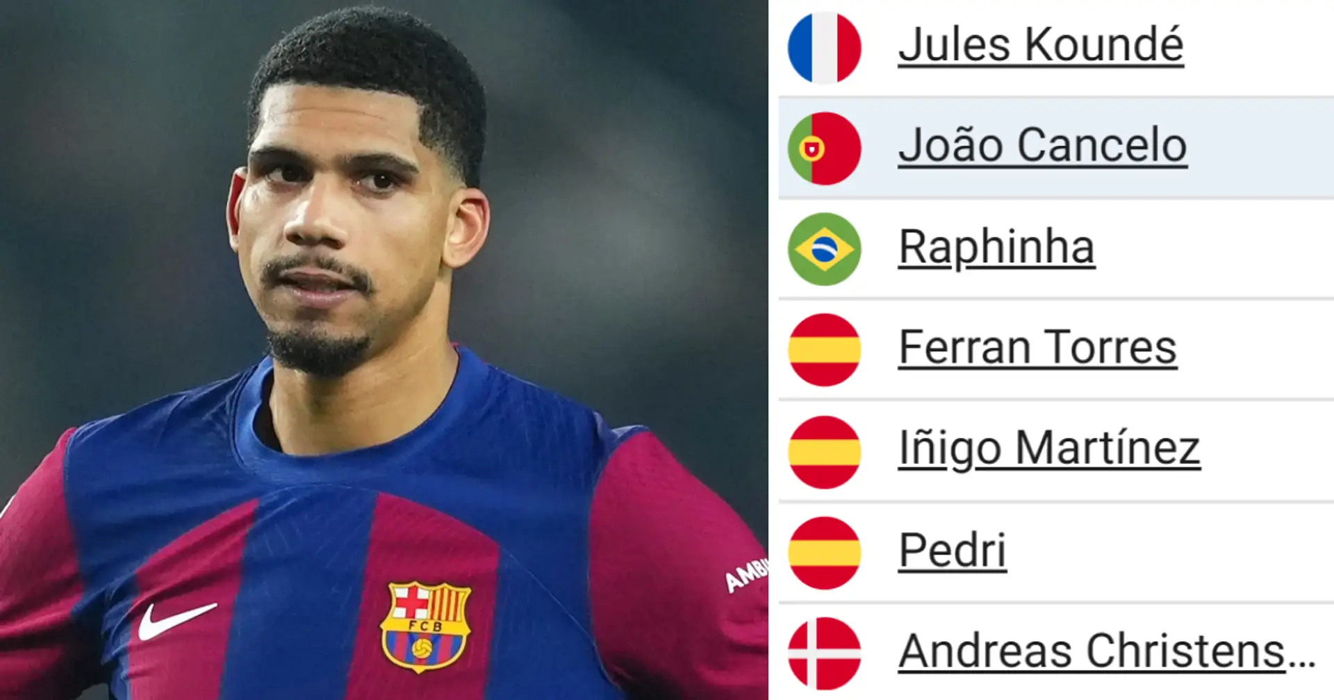 Where Ronald Araujo stands among Barca's top earners amid rumoured new deal