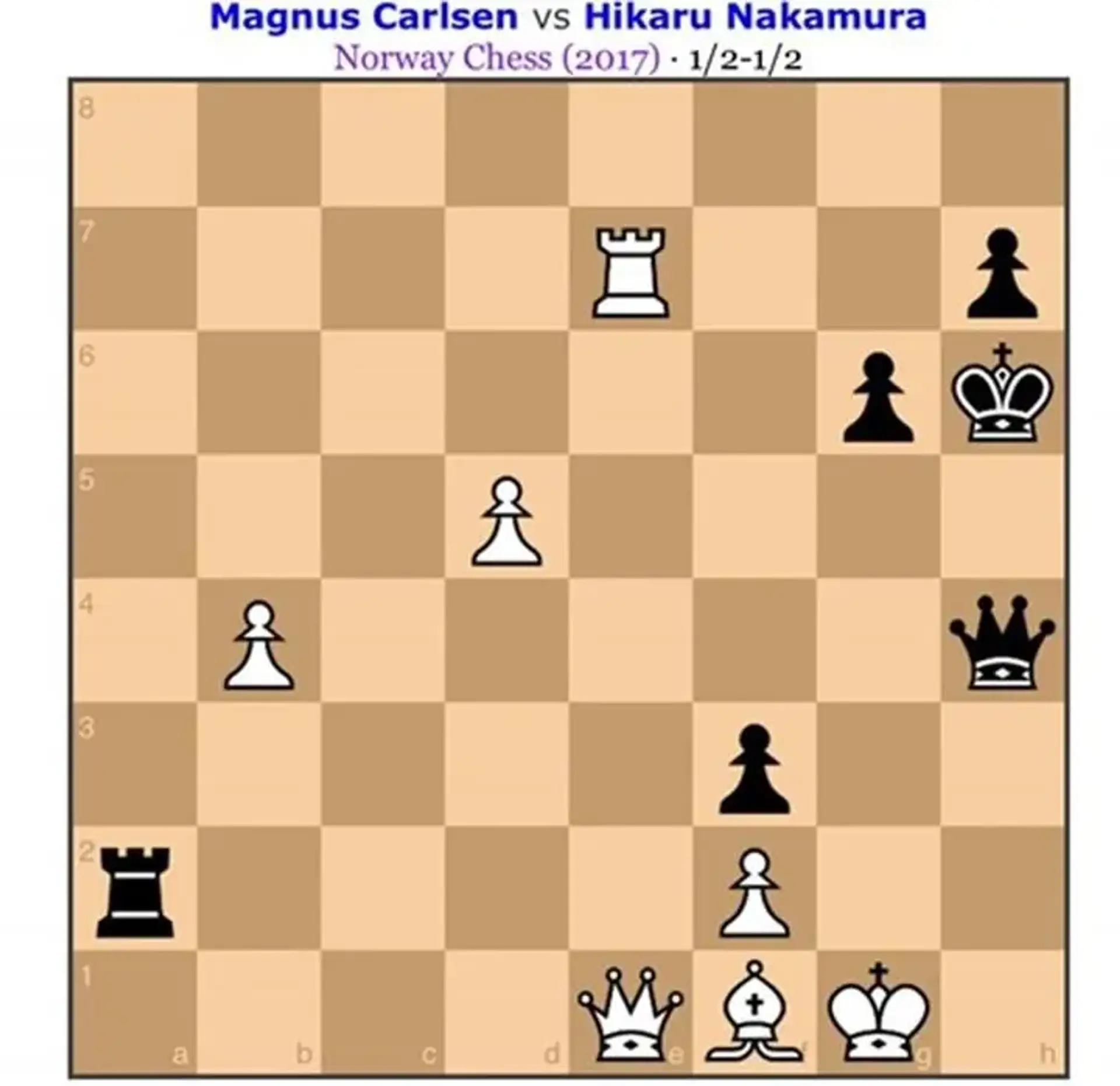 To Cover Carlsen-Nakamura Match 