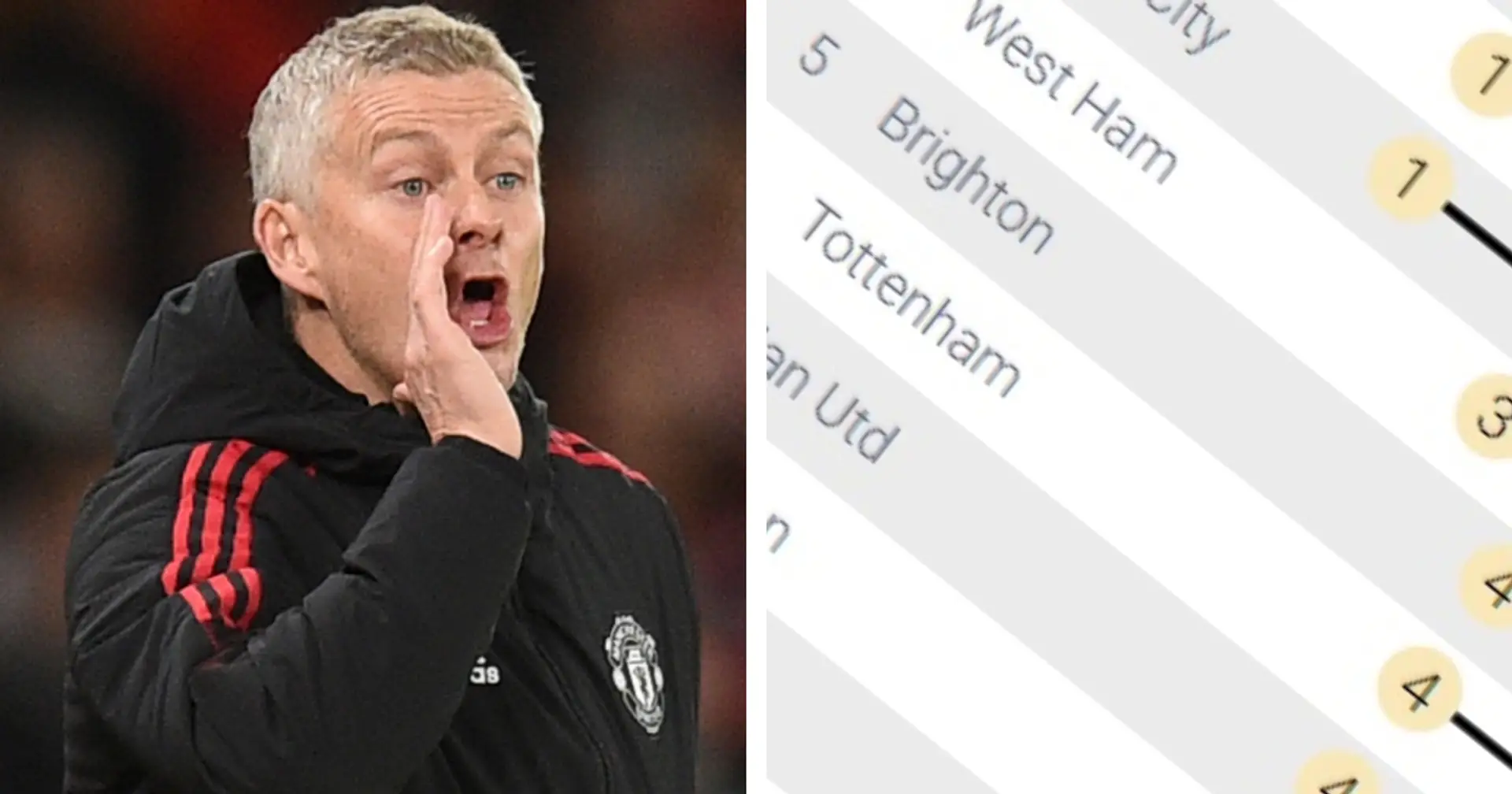 Man United could jump to 4th — or drop to 12th: how Premier League table can change this weekend