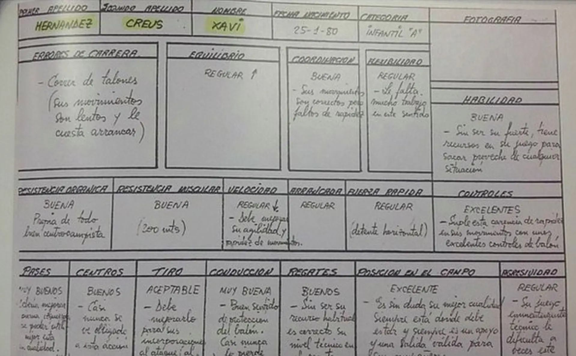 Xavi's report card from La Masia when he was 14-years-old 