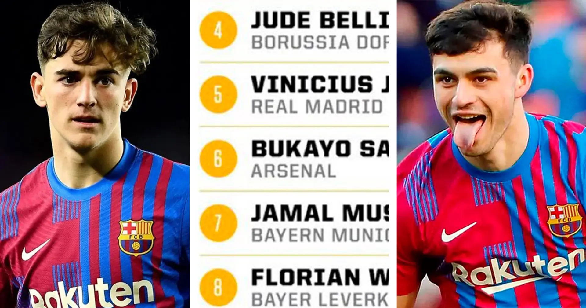 Musiala devant Gavi: Les 10 meilleurs joueurs U21 au monde nommés