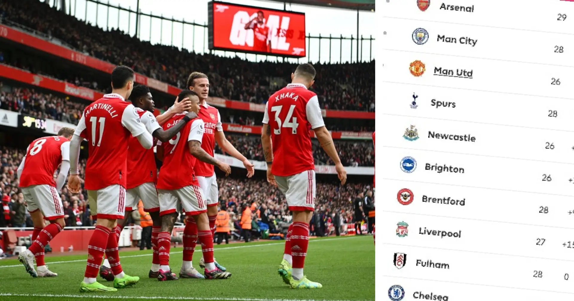 Arsenal restore lead over Man City: Updated Premier League standings after Leeds win