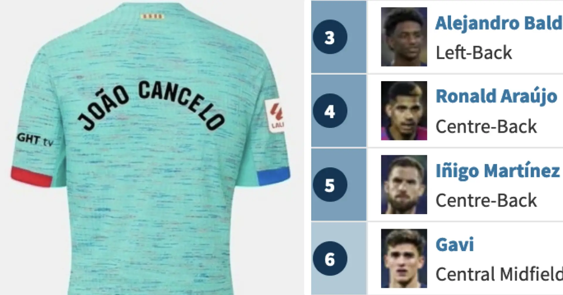 Les numéros de maillot de tous les joueurs du Barça confirmés – le sort du numéro 10 également scellé