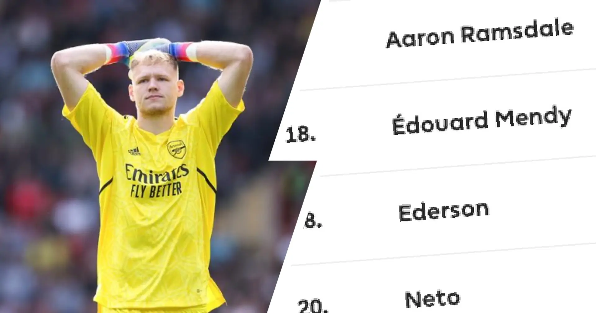 STATS: Ramsdale makes almost fewest saves in Premier League which means a good thing — explained 