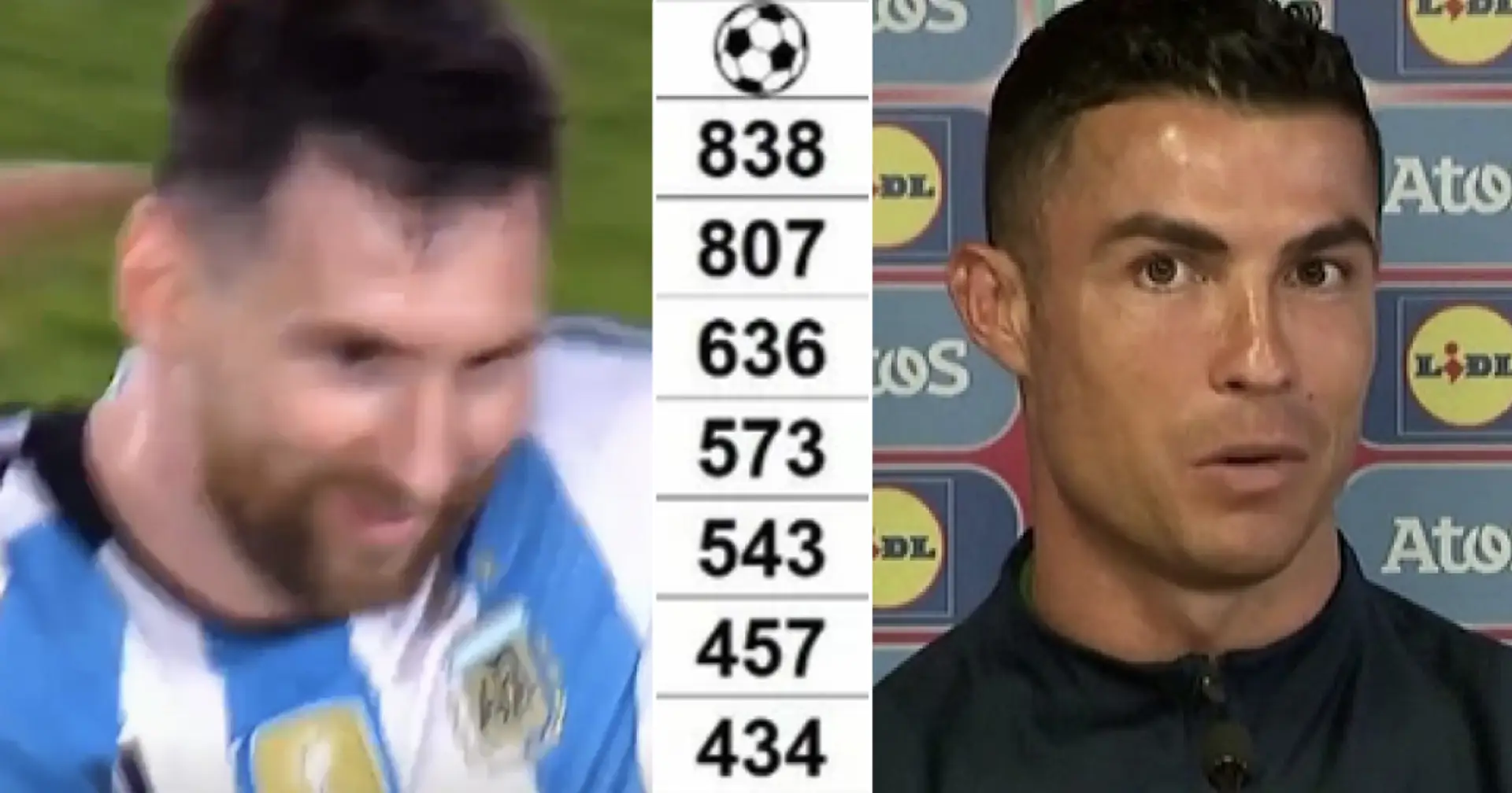 Top 10 goalscorers in 21st century: 3 Barca legends in, Messi not far from Ronaldo